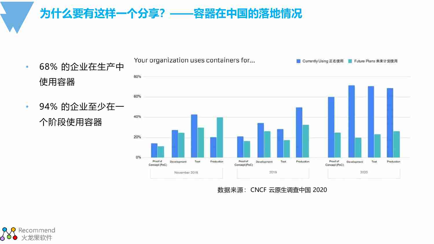 传统运维尚未触及的云原生安全探索.pdf-1-预览