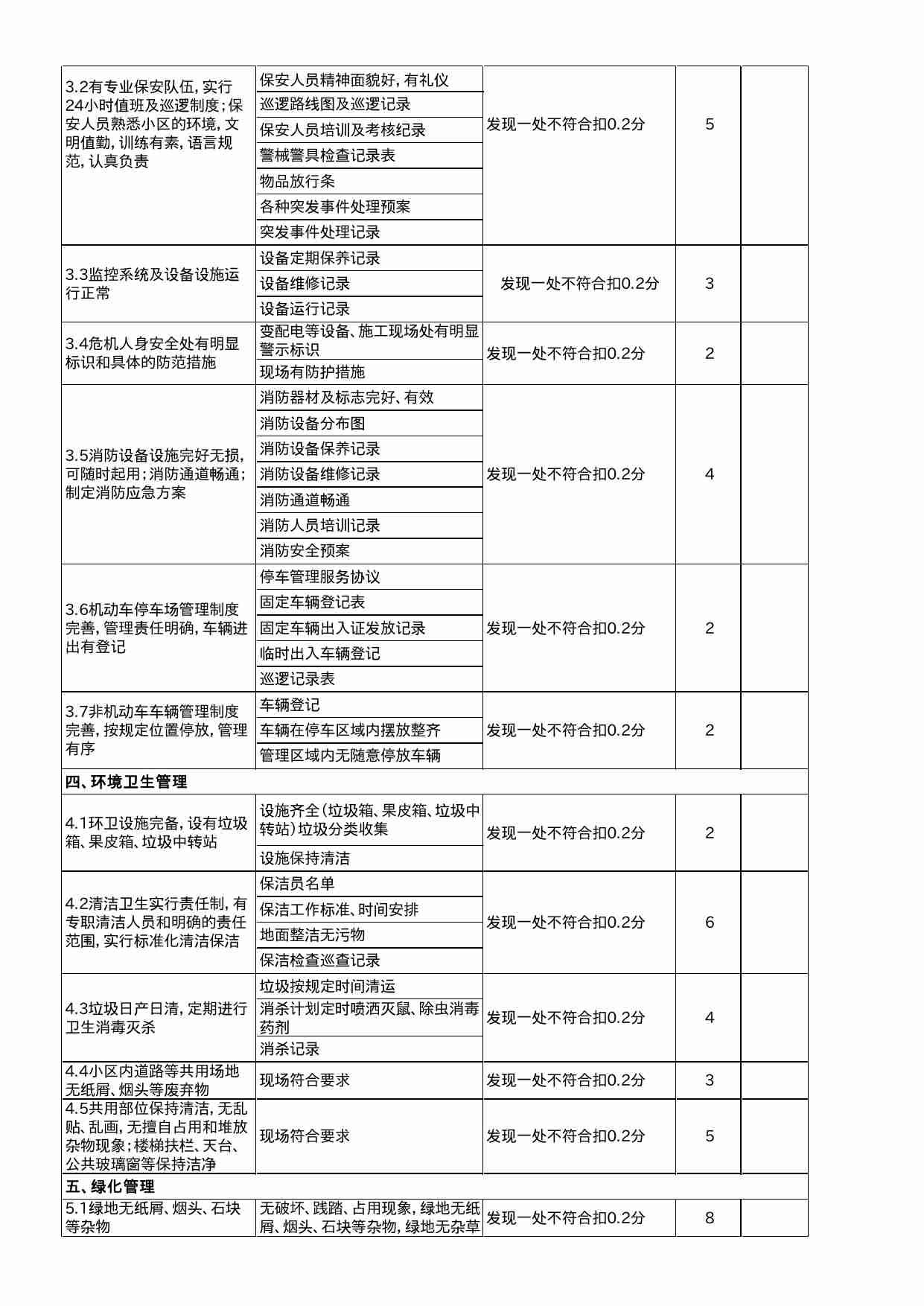 29 小区物业管理检查评分表.xlsx-2-预览