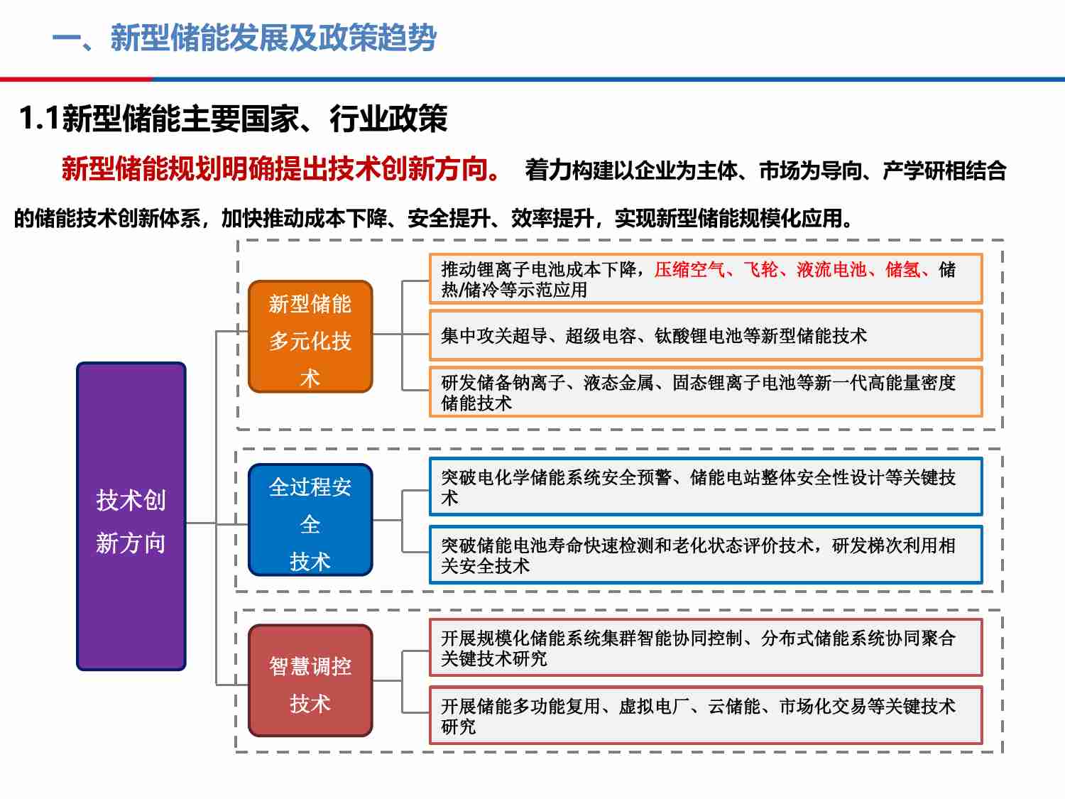 新型储能发展及商业模式-新型储能产业发展路径和投资机会 2024.pdf-4-预览