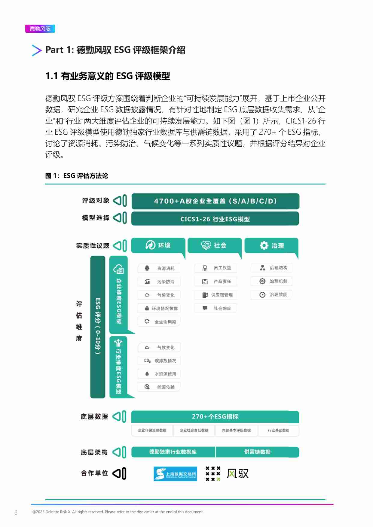 上海数据交易所德勤 -风驭 -2022年ESG生物医药行业白皮书.pdf-4-预览