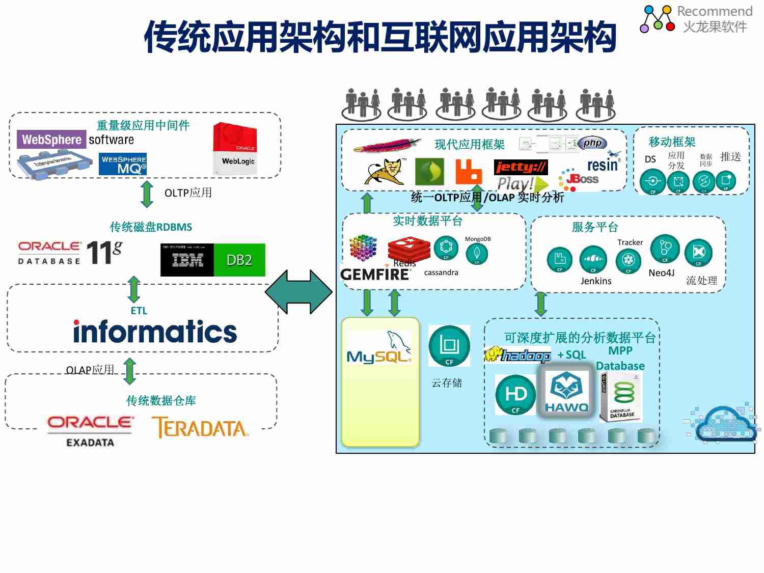 DevOps&Docker&运维自动化.pdf-1-预览