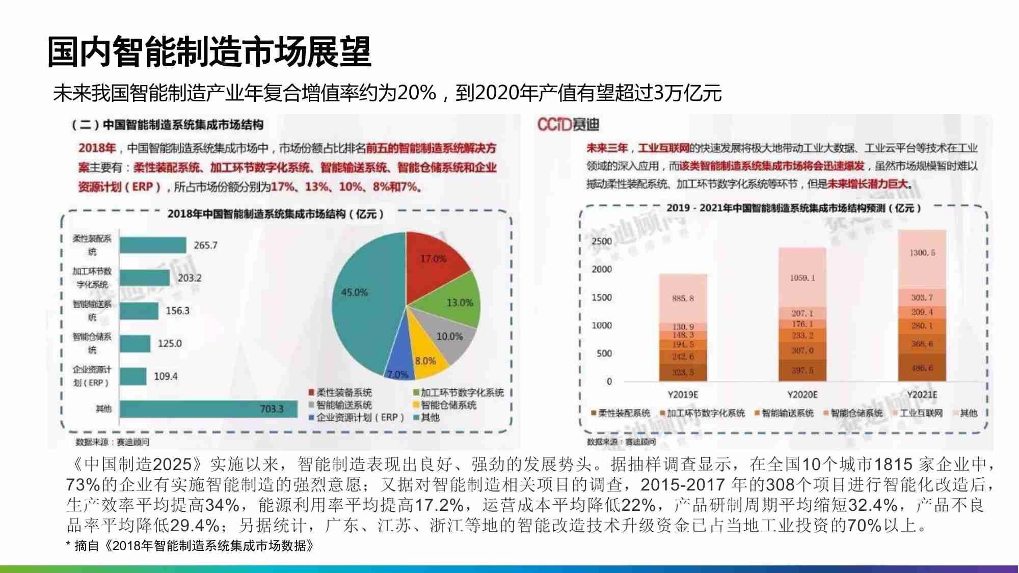 制造业数字化转型解决方案及应用.pdf-4-预览