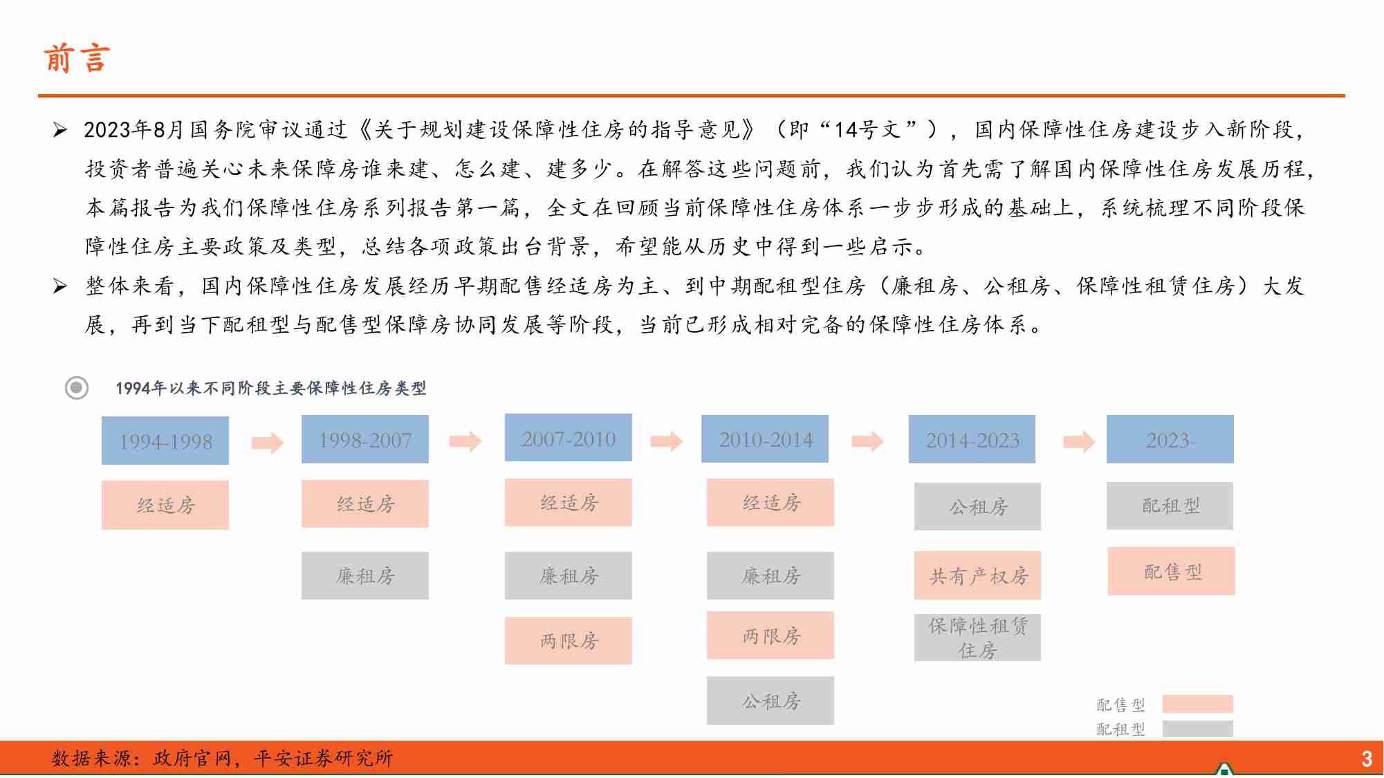 保障性住房系列报告之一：浅谈保障房“前世今生”.pdf-3-预览