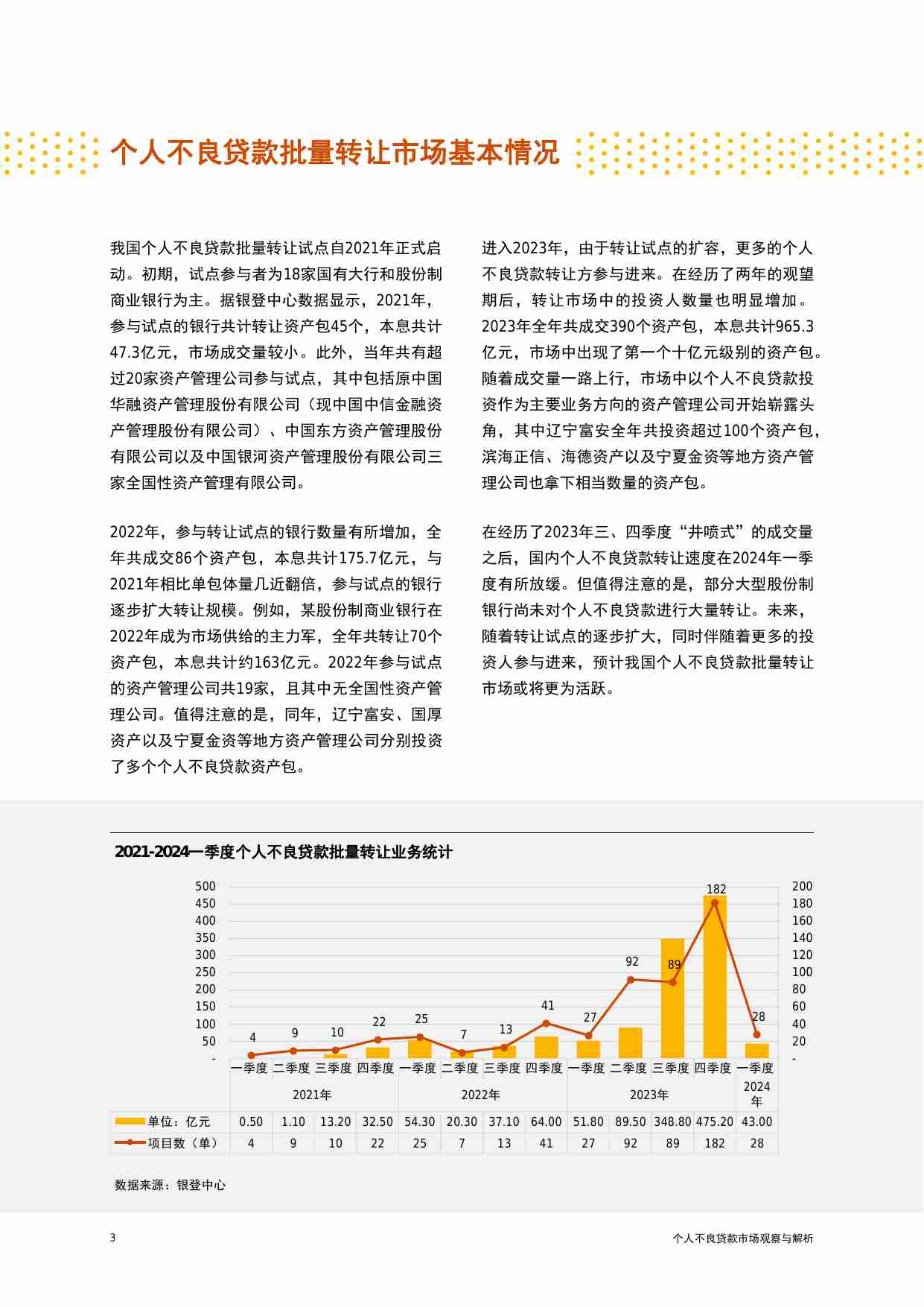 PWC -个人不良贷款市场观察与解析 2024.pdf-3-预览