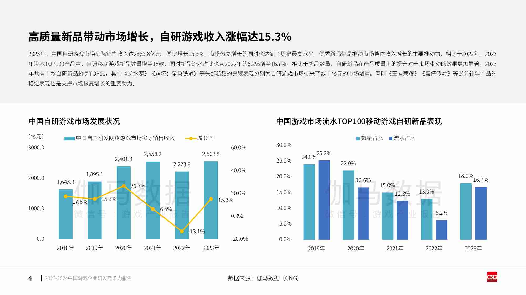 2023-2024中国游戏企业研发竞争力报告-31页.pdf-3-预览