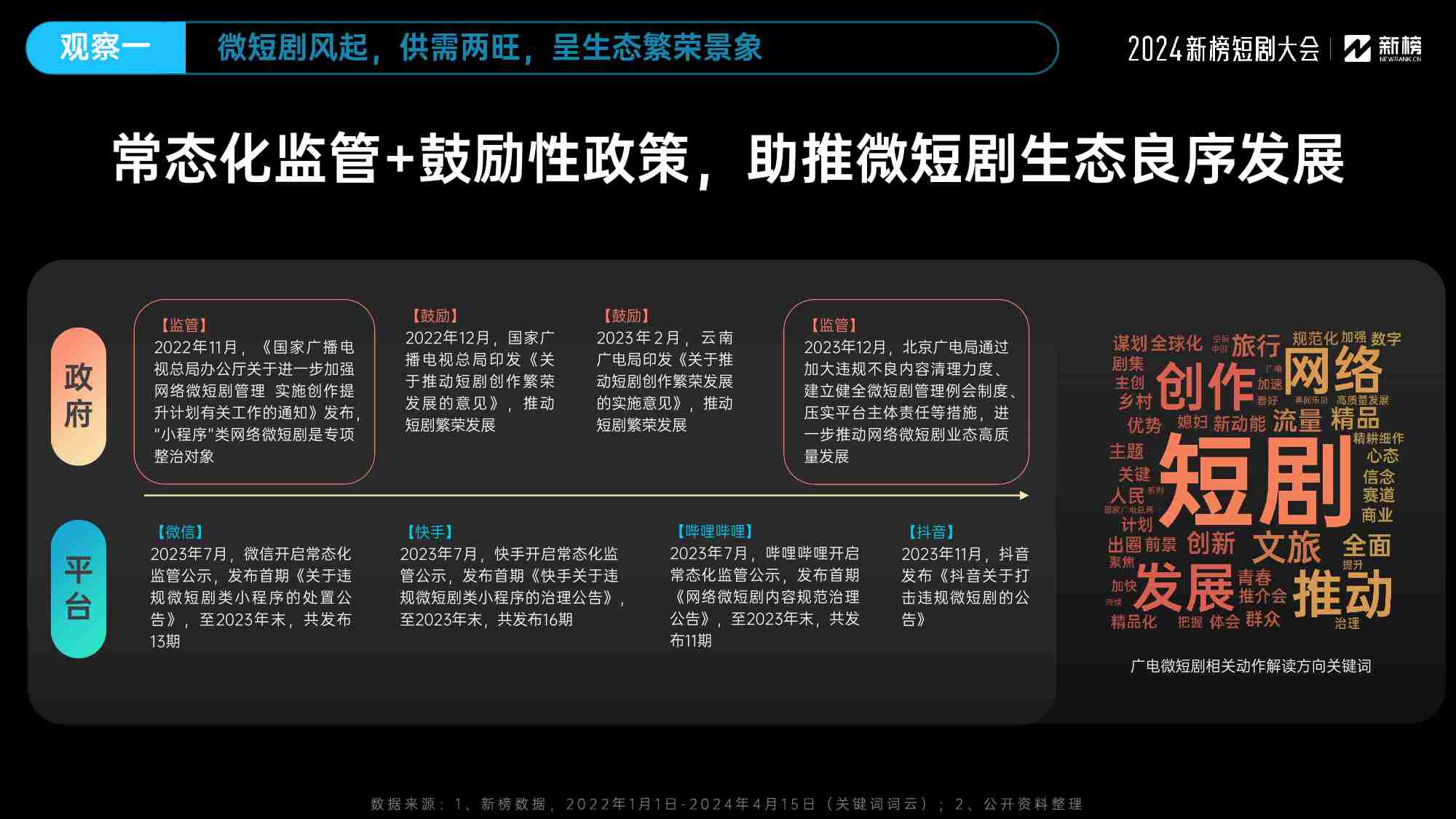 新榜：2024微短剧行业十大观察报告.pdf-2-预览