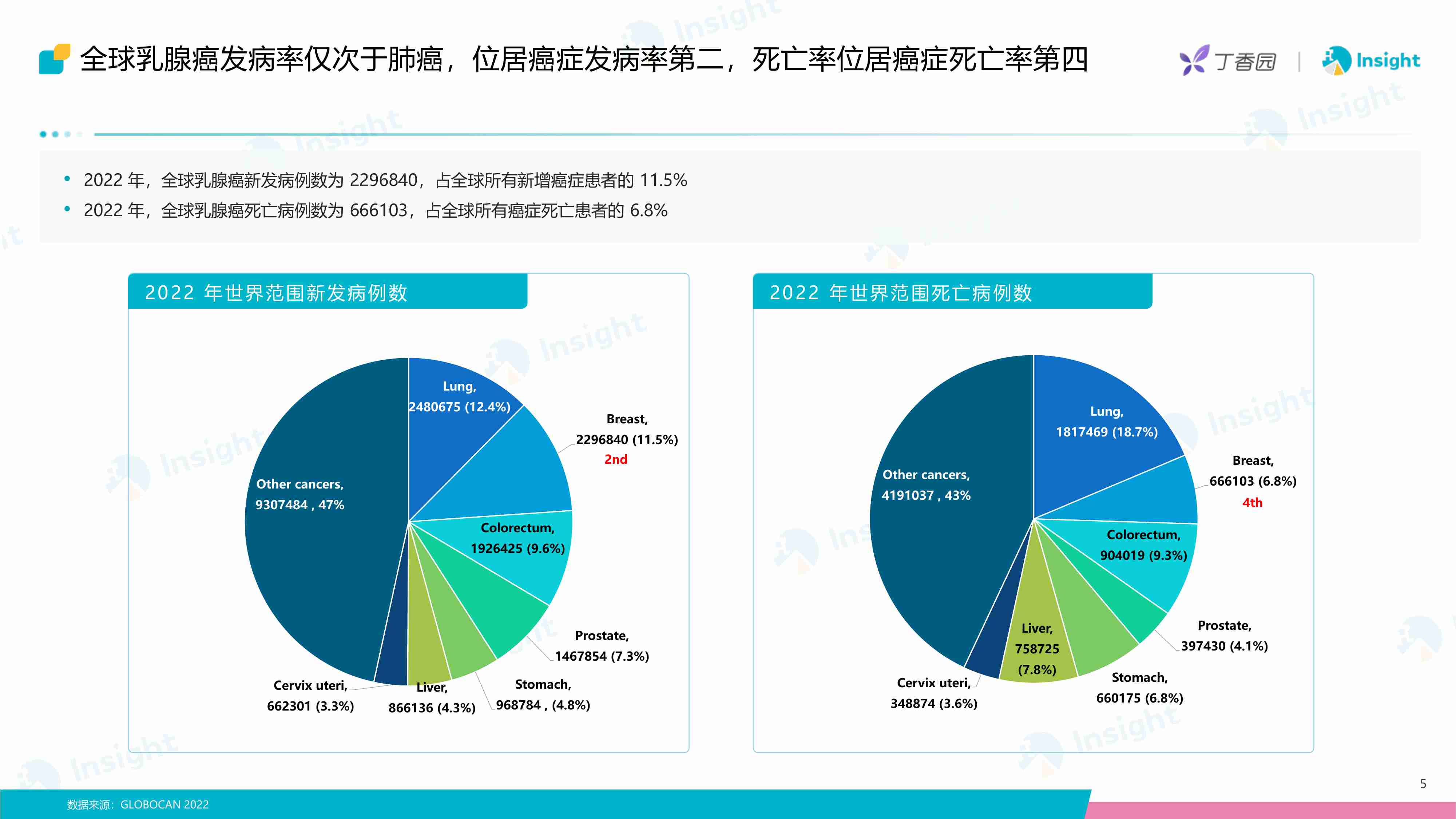 丁香园Insight：2024 ASCO：乳腺癌创新药全球竞争格局分析报告.pdf-4-预览