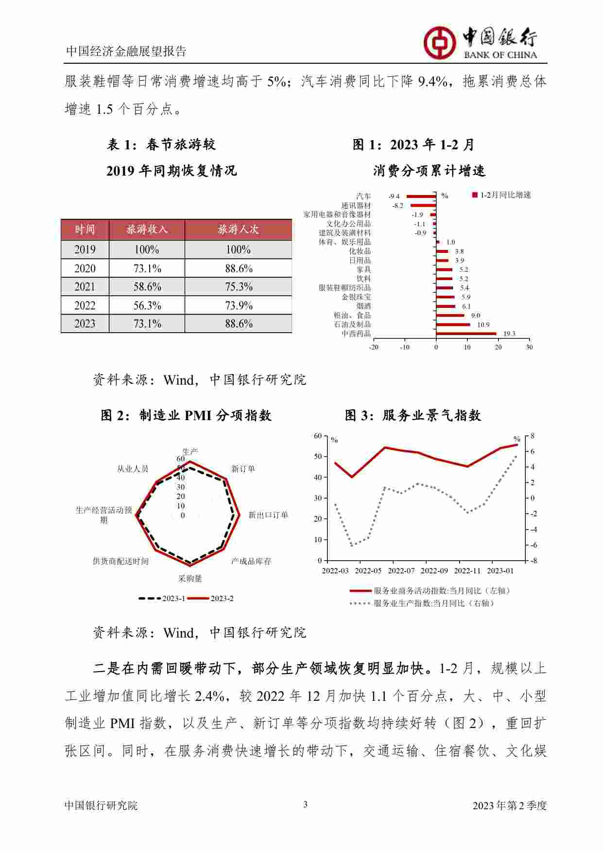 中国经济金融展望报告：2023年第2季度（总第54期）.pdf-3-预览