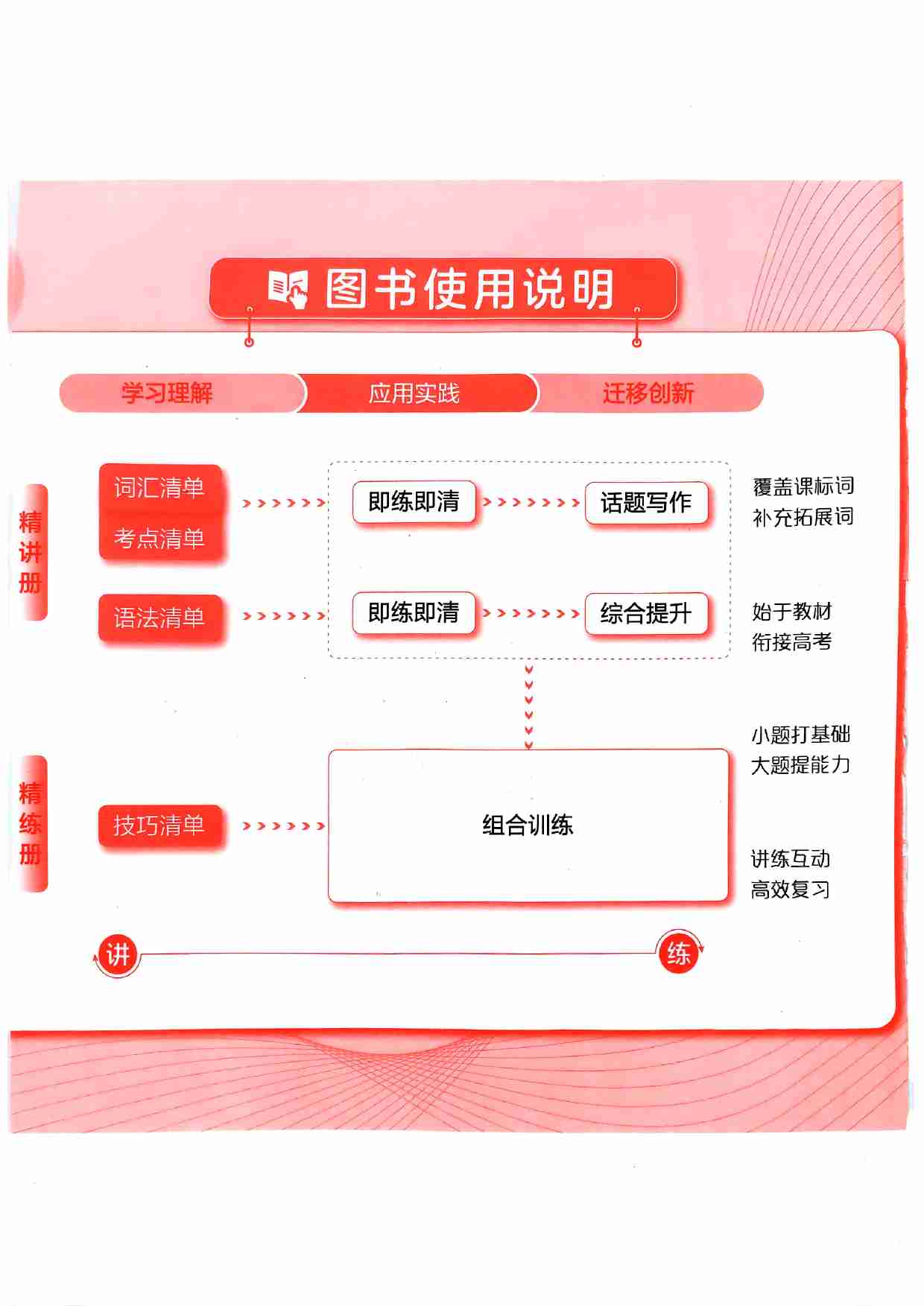 2026新高考53A英语精讲册.pdf-3-预览