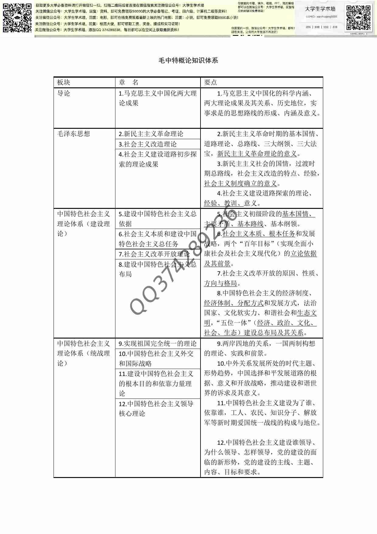 毛中特概论知识体系.pdf-0-预览