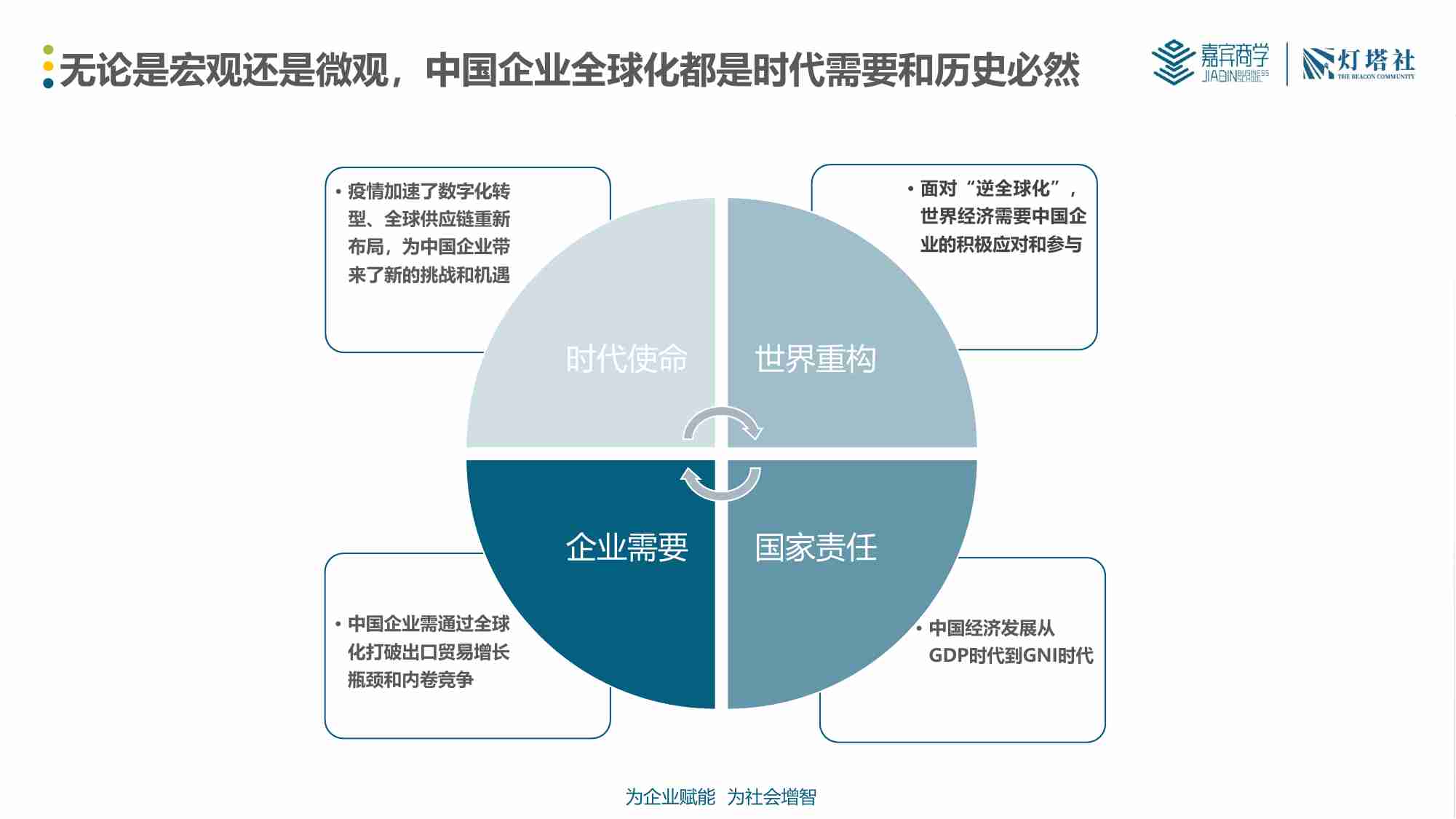 灯塔社：2024中国企业全球化深度洞察报告-产业篇.pdf-3-预览
