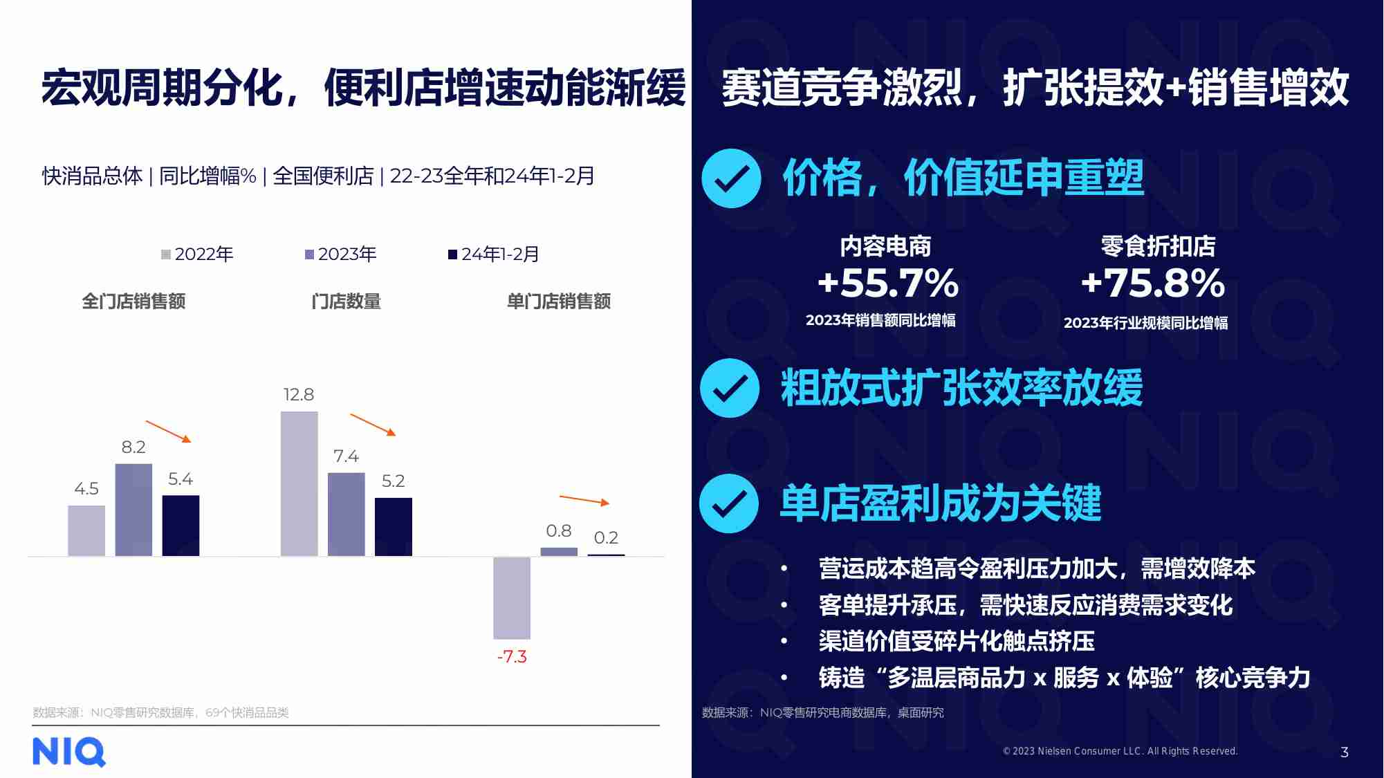 尼尔森IQ -便利店行业发展趋势与展望 2024.pdf-2-预览