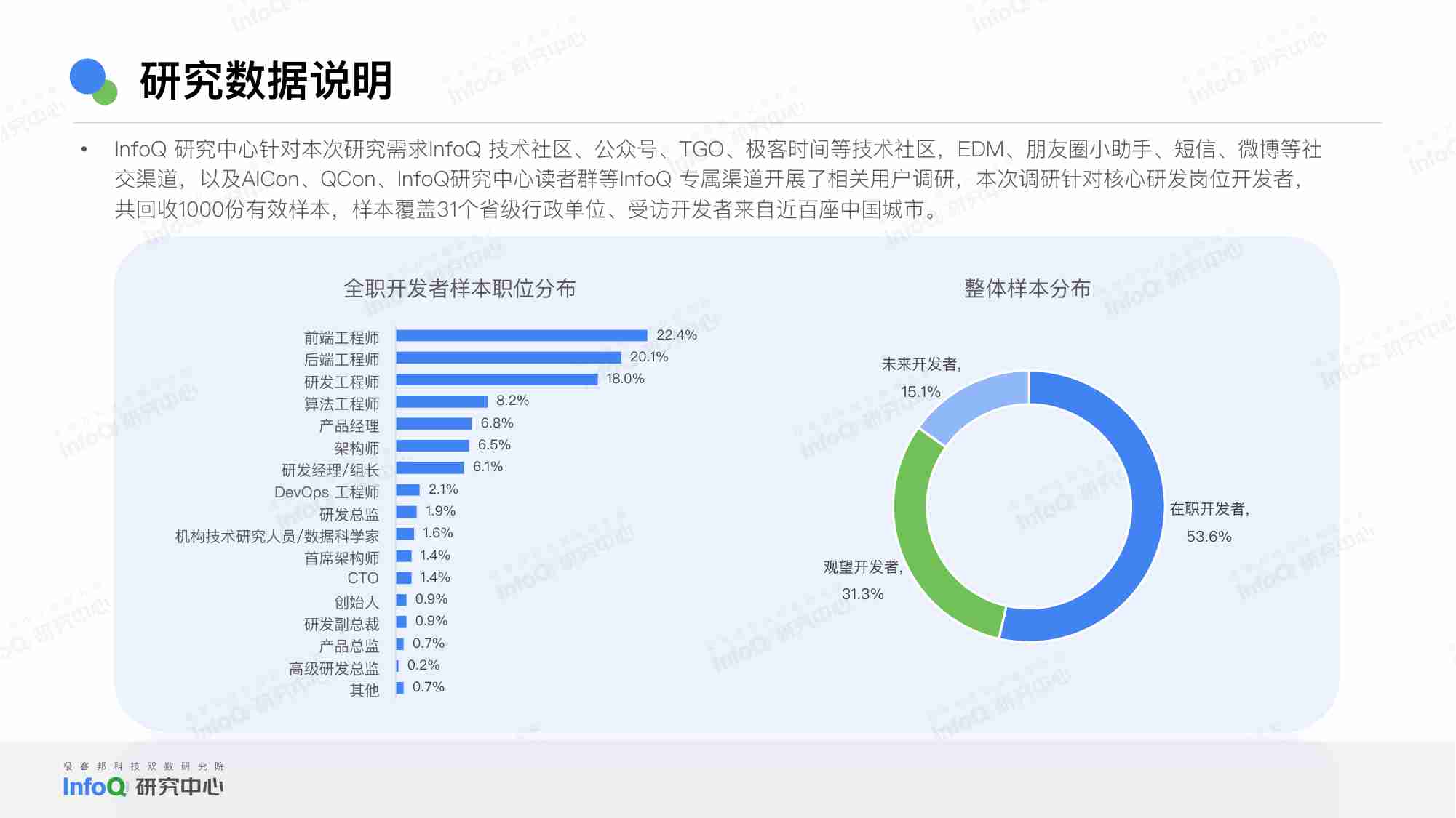 infoQ：2024年中国开发者画像洞察研究报告.pdf-4-预览