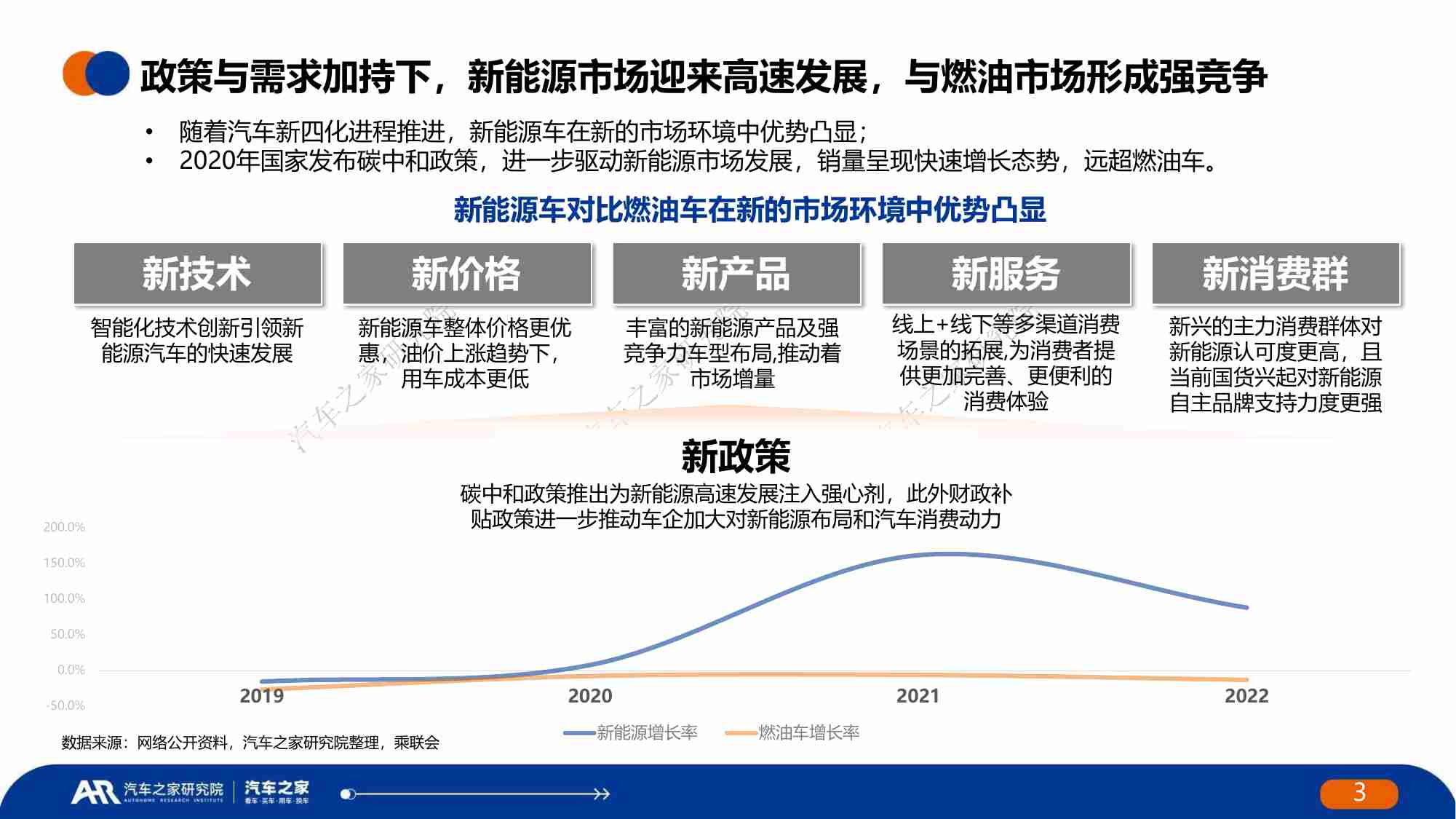 中国新能源汽车安全发展报告.pdf-2-预览