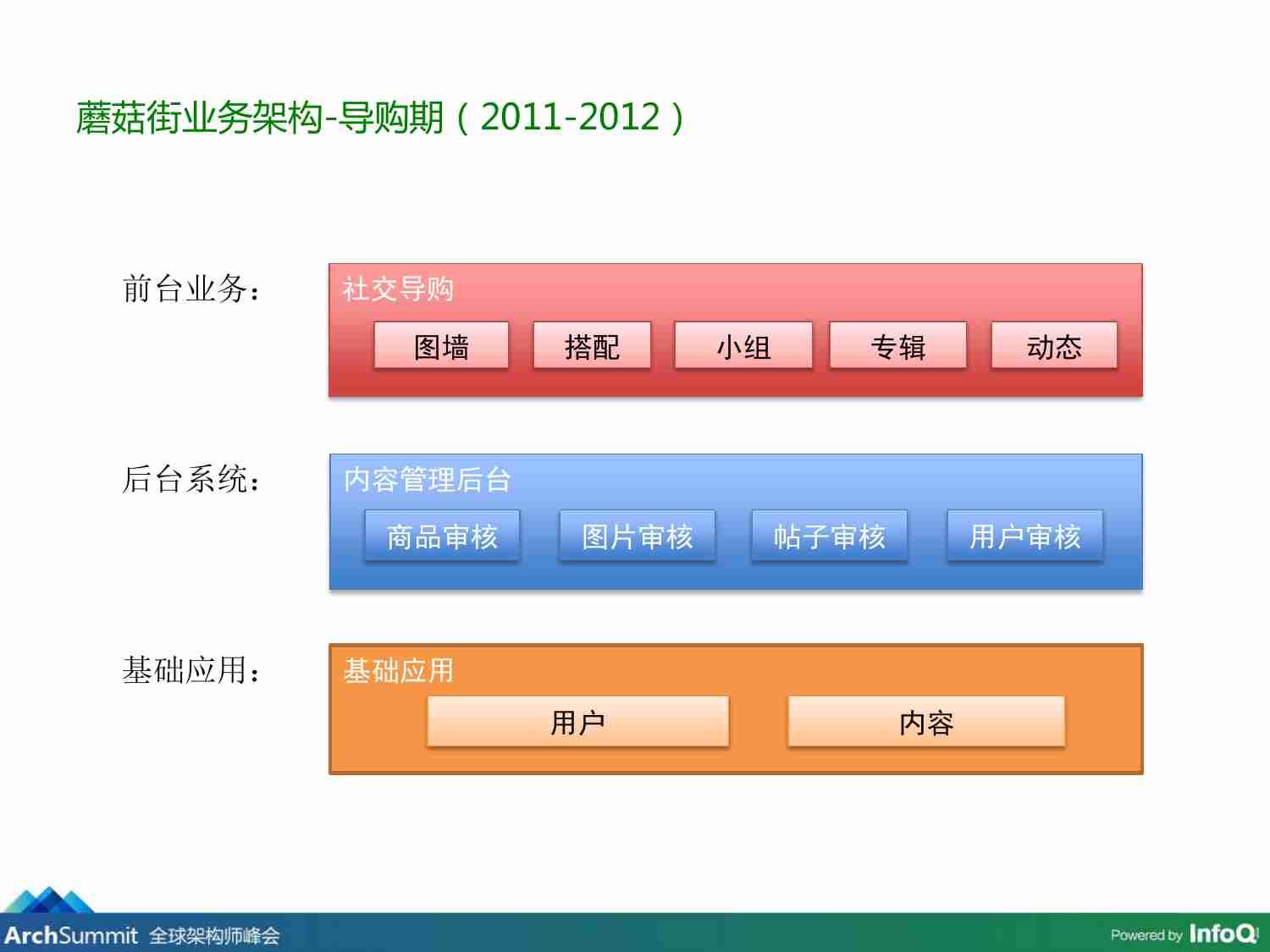 案例-蘑菇街运维体系架构及双11关键技术.pdf-4-预览