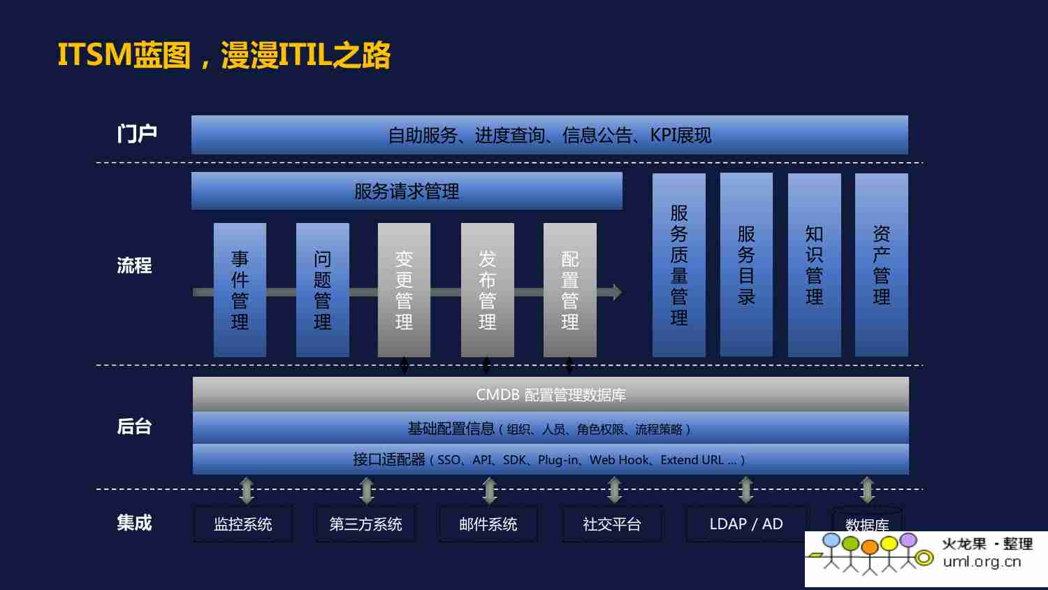 外包IT运维解决方案完整版.pdf-4-预览