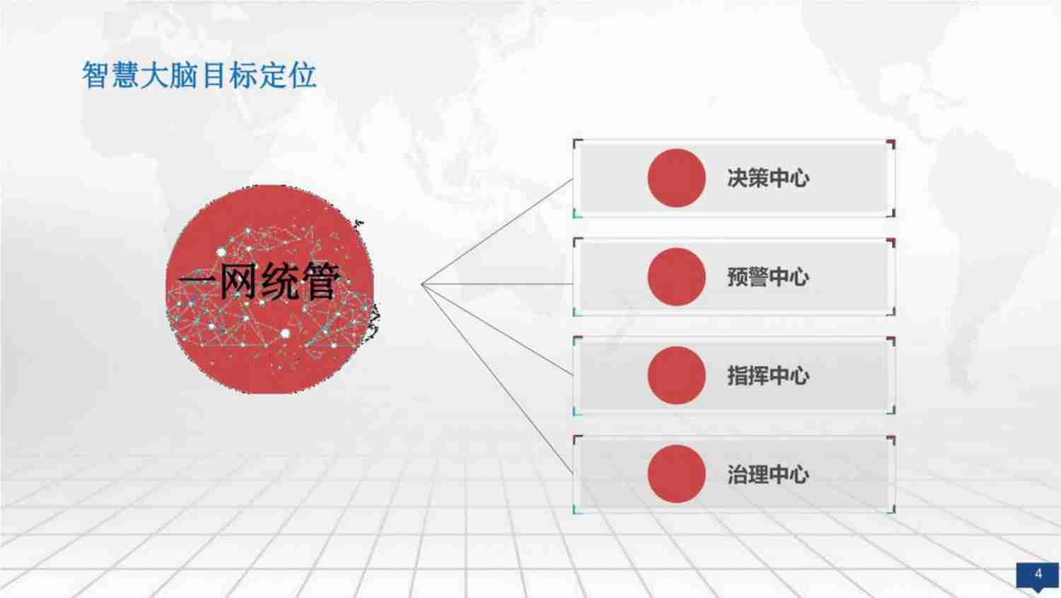 智慧城市大脑数字底座及领导驾驶舱项目建设解决方案.pdf-3-预览