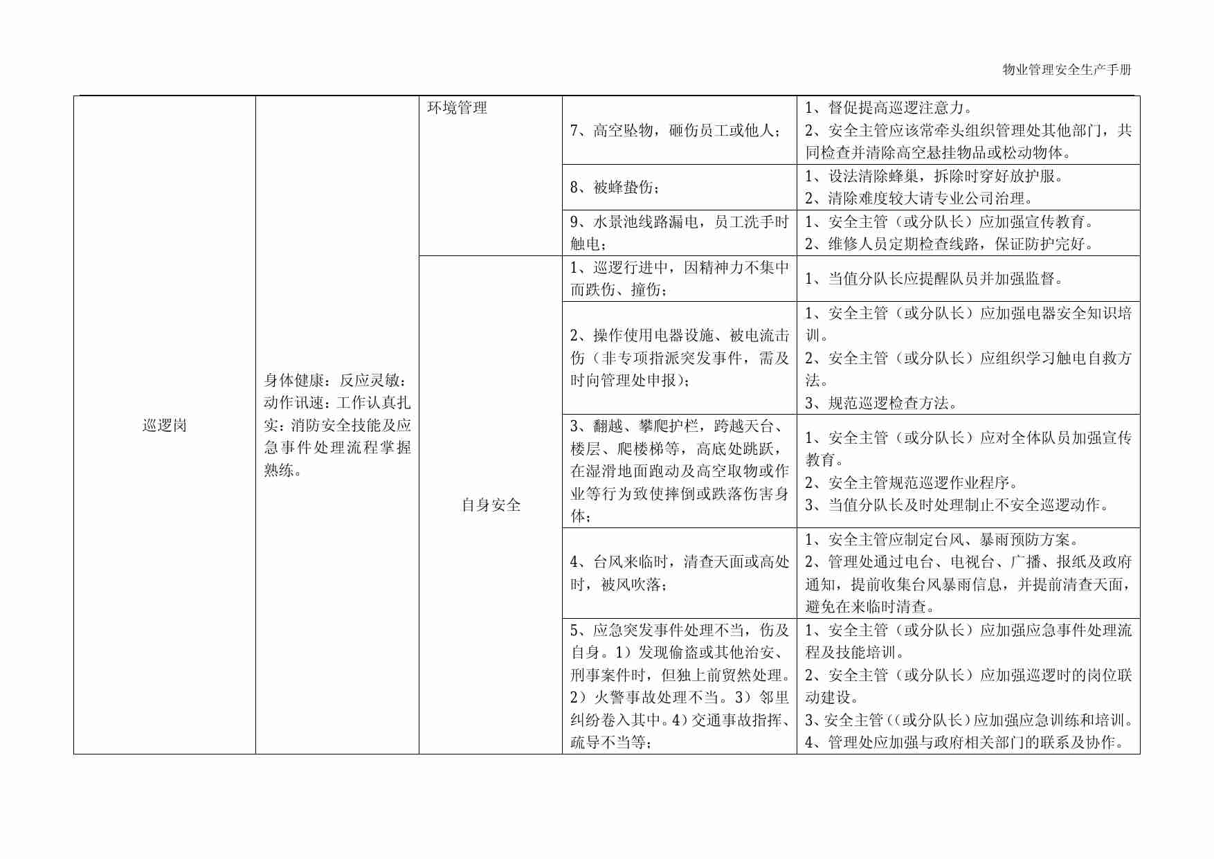 3.2 物业管理安全生产之安全篇.pdf-4-预览