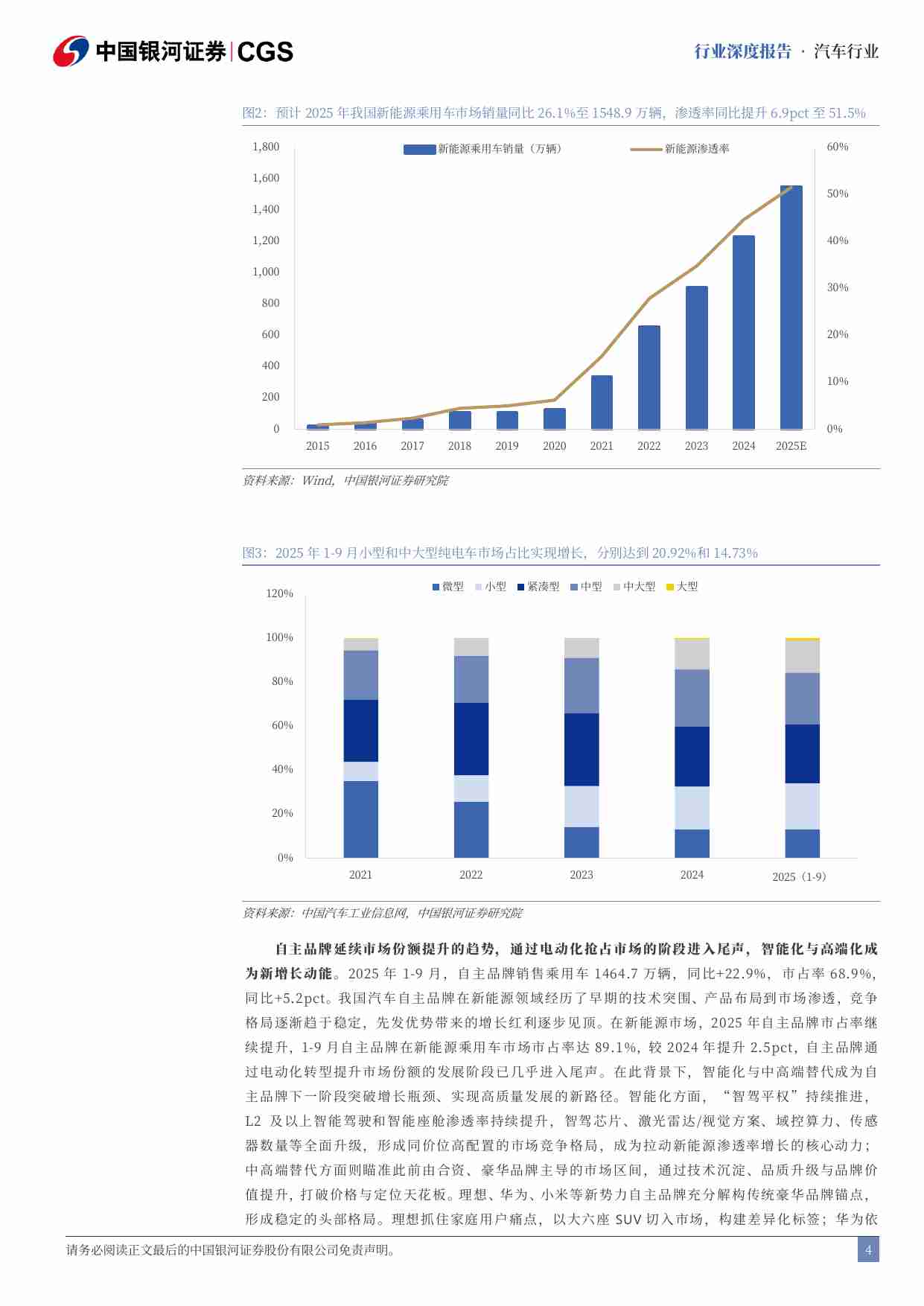 汽车行业2026年度策略：技术迭代蕴新机，智驾与机器人共舞.pdf-4-预览