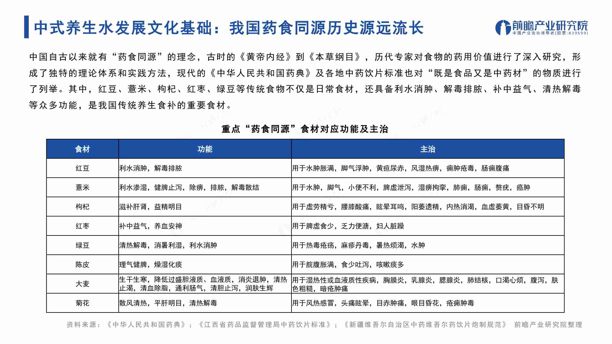 2024年中国中式养生水行业发展趋势洞察报告.pdf-4-预览