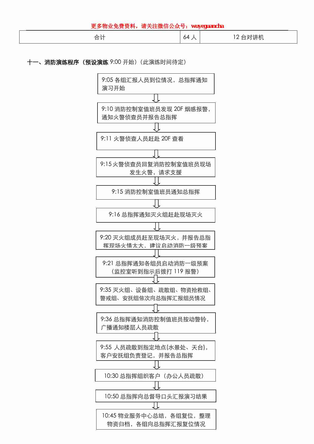 22 消防演练预案.pdf-4-预览