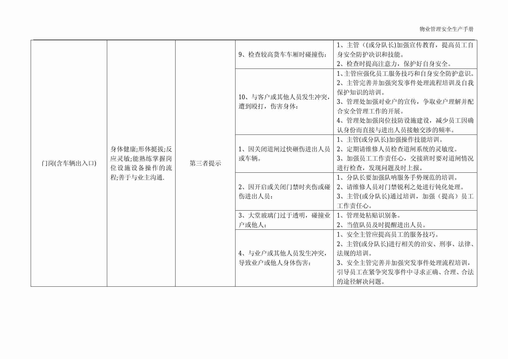 3.2 物业管理安全生产之安全篇.pdf-2-预览