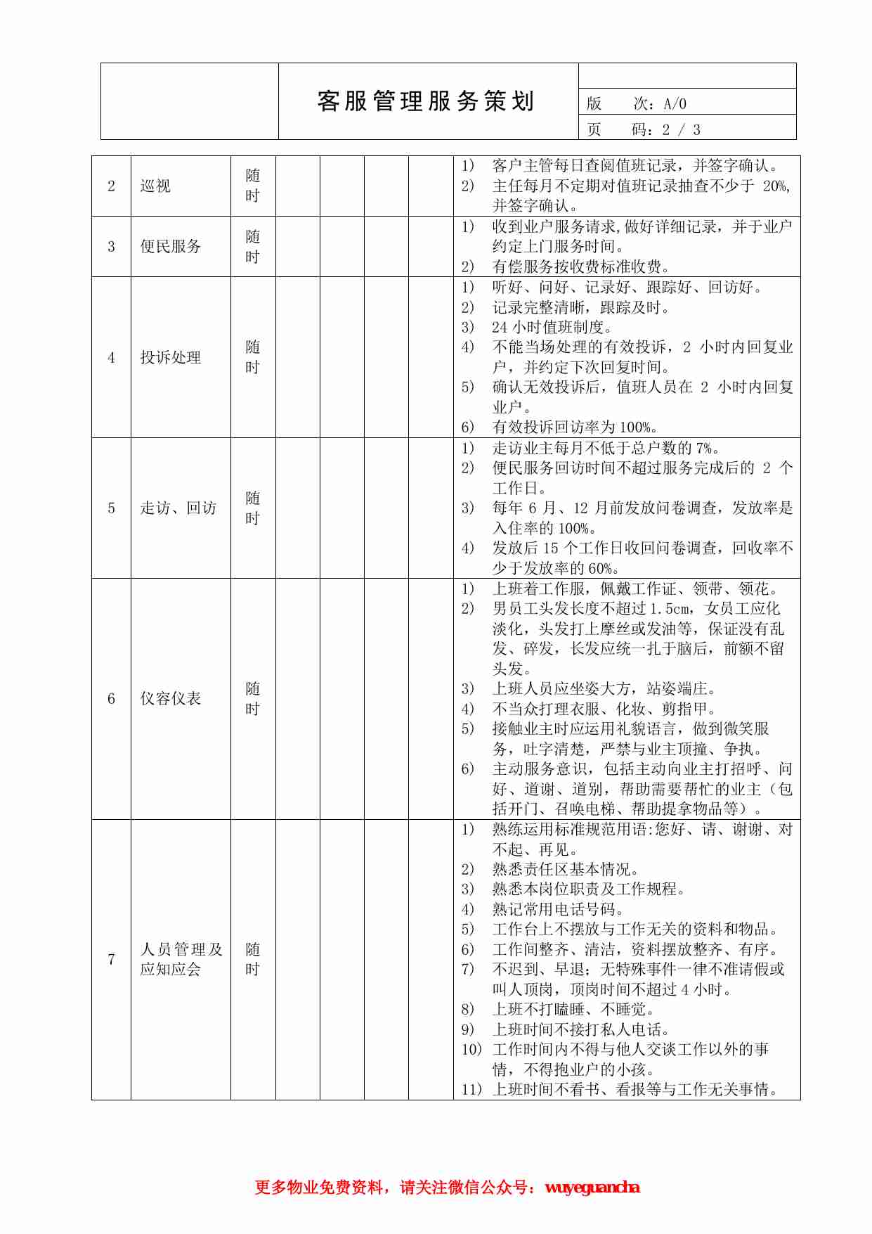 02 客服管理服务策划.pdf-1-预览