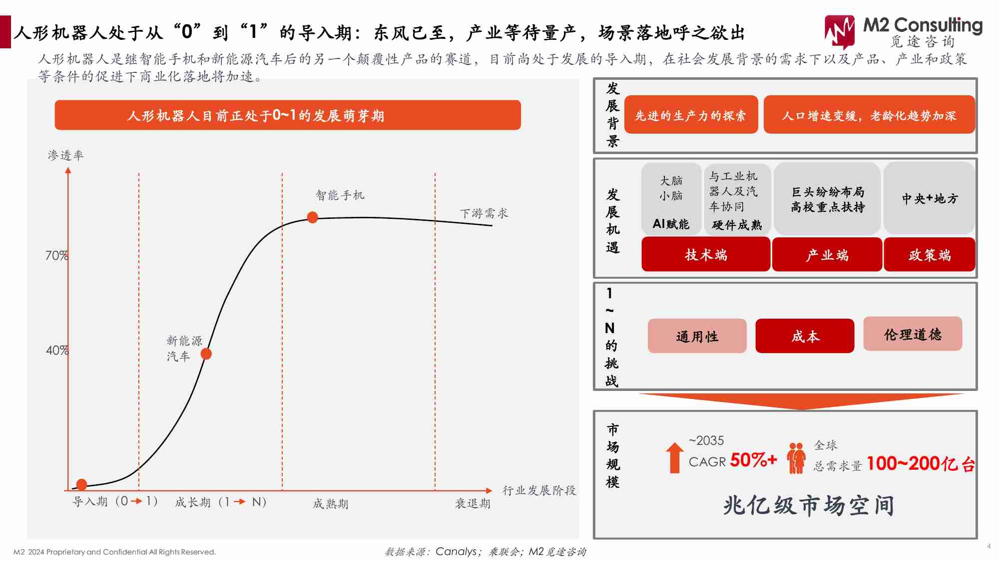 觅途咨询：2024人形机器人产业链白皮书.pdf-3-预览