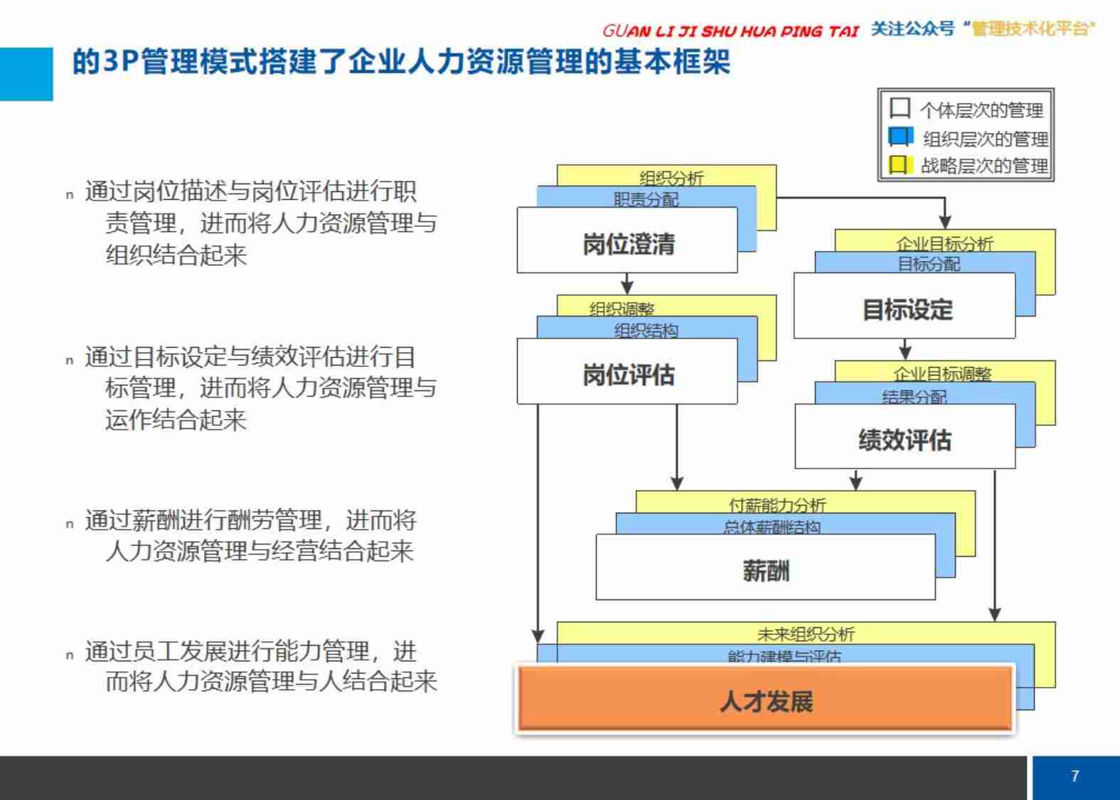 能力素质模型的正确打开方式（分享）.pptx-1-预览