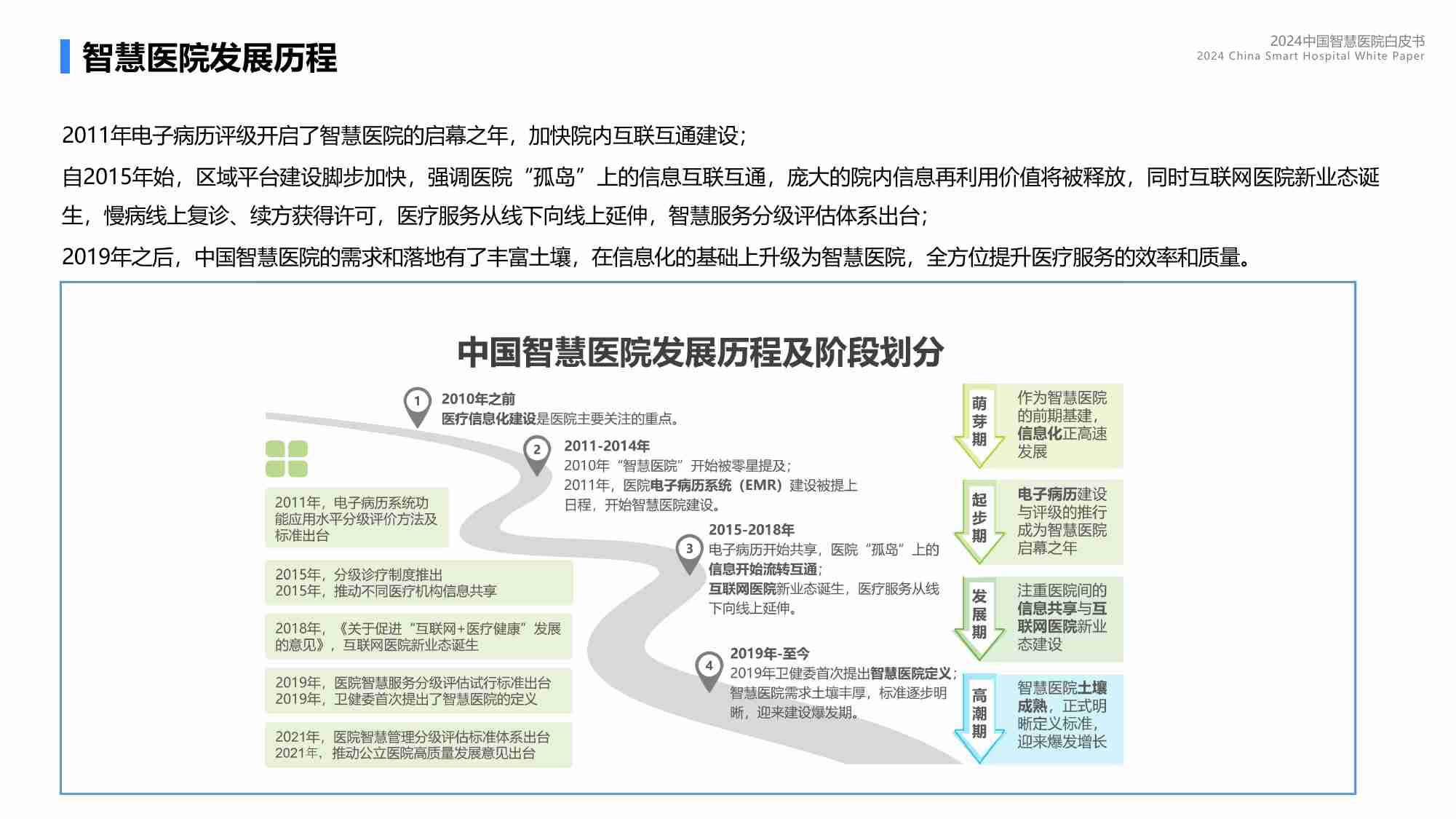 2024中国智慧医院发展白皮书-蓝凌研究院-2024-34页.pdf-3-预览