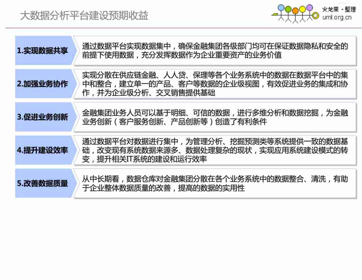 京东金融大数据分析平台总体架构.pdf-4-预览