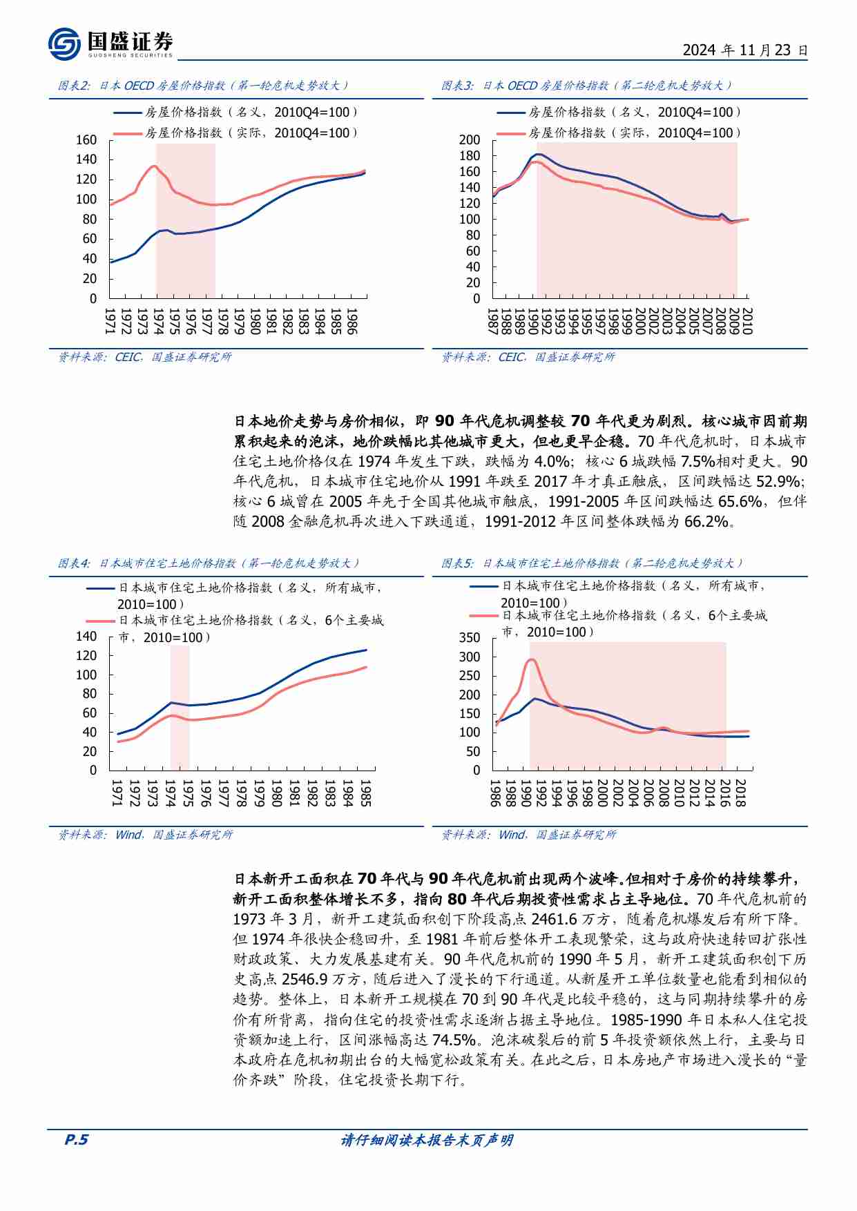 房地产-地产大变局系列四：日本两轮地产危机复盘：为何90年代烈度远超70年代,什么房企能穿越牛熊,.pdf-4-预览