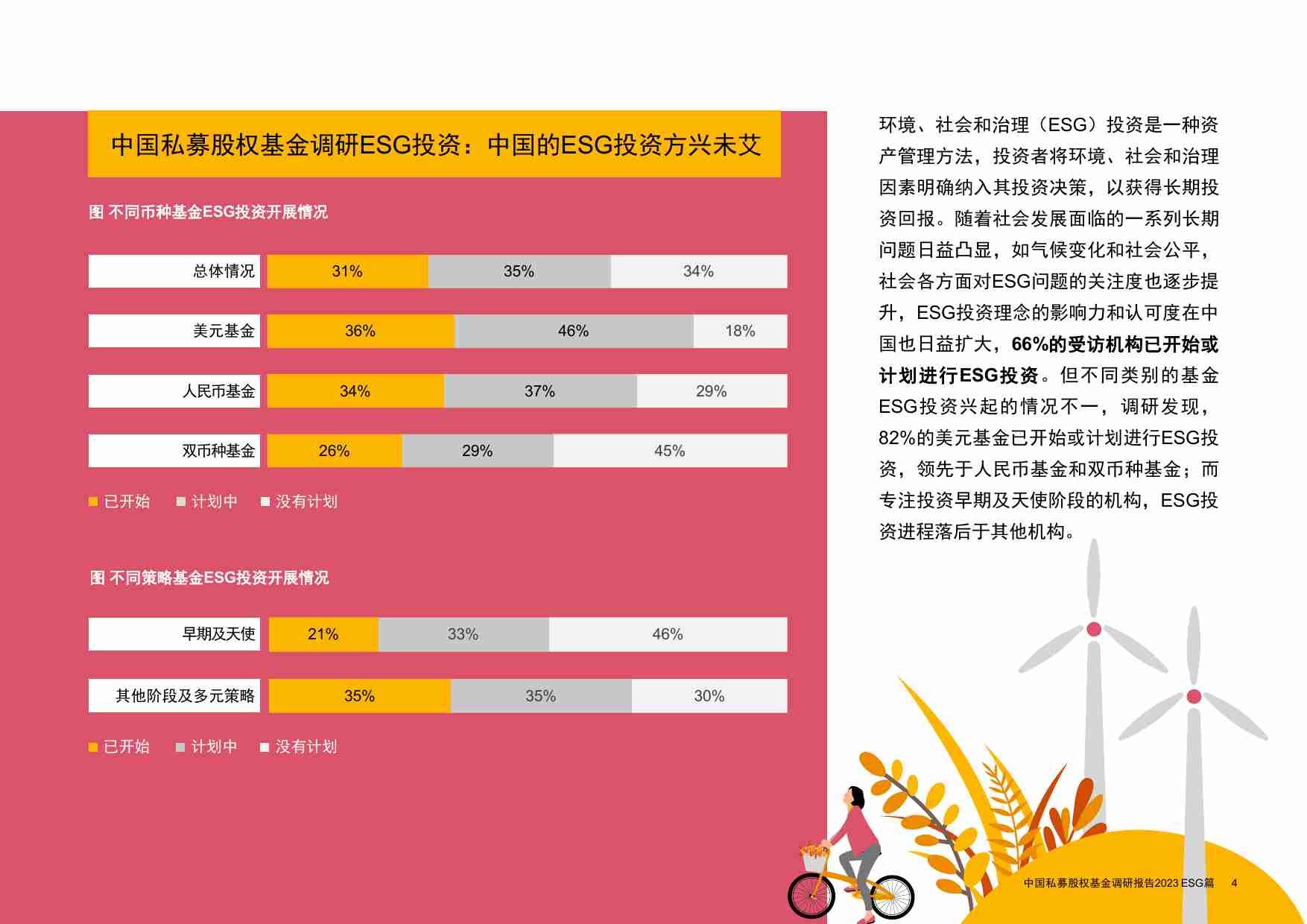 普华永道：2023中国私募股权基金热点调研报告-ESG篇.pdf-4-预览