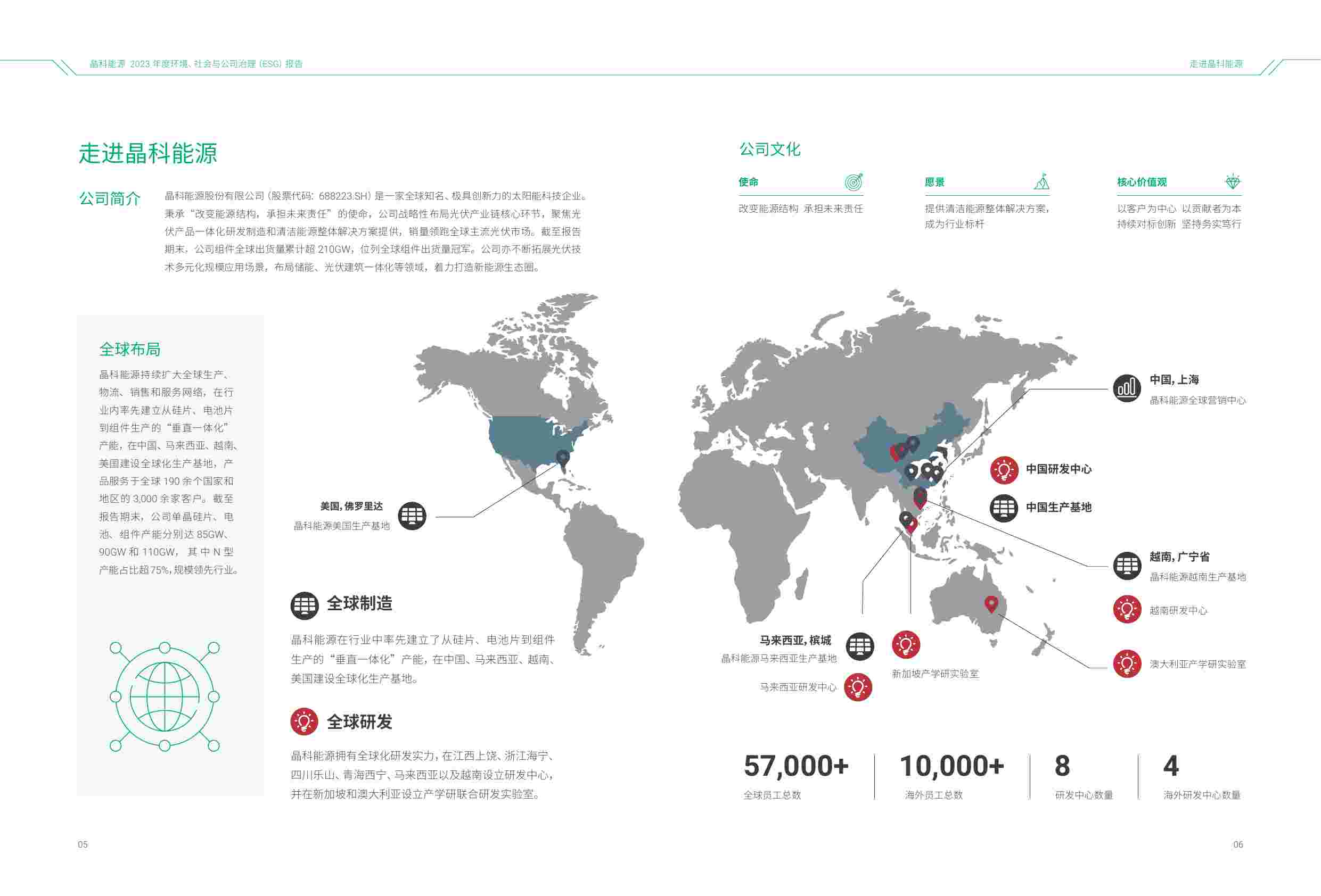 晶科能源2023年环境、社会及治理（ESG）报告.pdf-4-预览