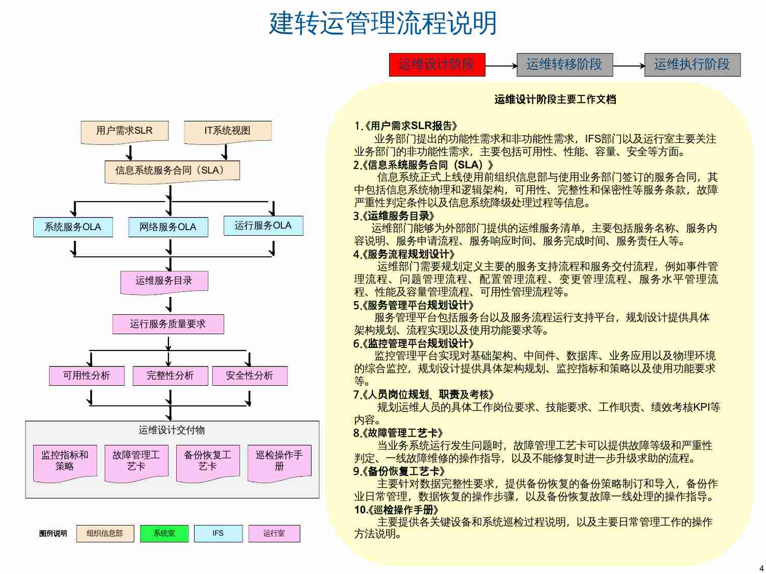 IT系统建设转运行管理流程及工作文档.pptx-3-预览