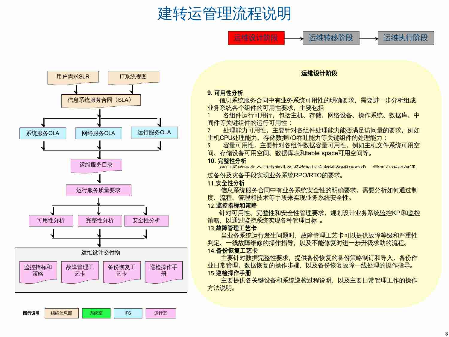 IT系统建设转运行管理流程及工作文档.pptx-2-预览