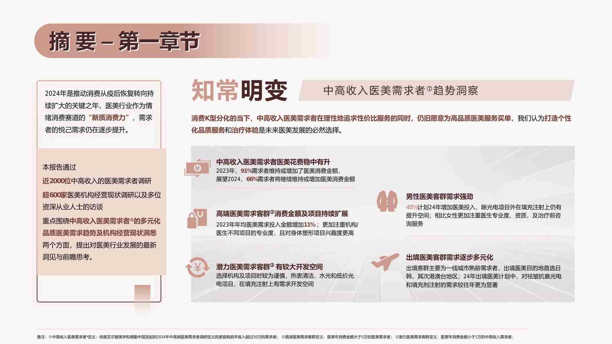 中国医美行业2024年度洞悉报告-CAPA&德勤&艾尔建美学-2024.6-48页.pdf-3-预览