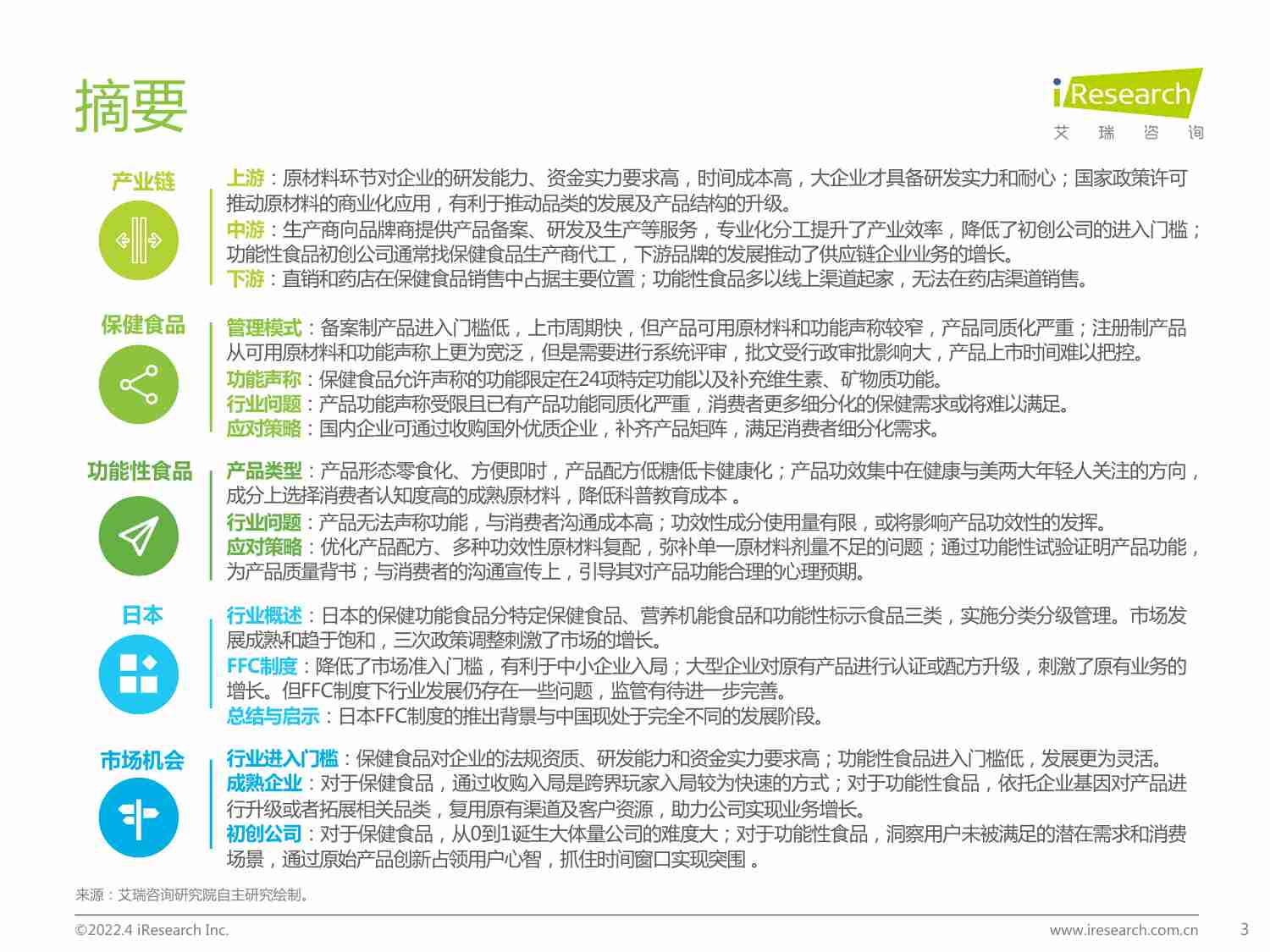 2022年中国保健食品及功能性食品行业研究报告.pdf-2-预览