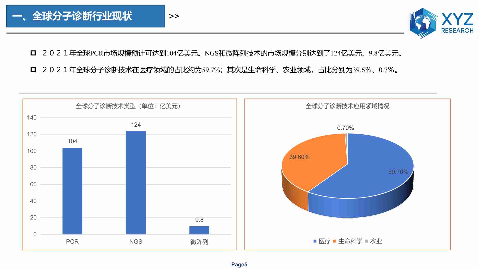 全球及中国分子诊断行业分析报告 2023.pdf-4-预览