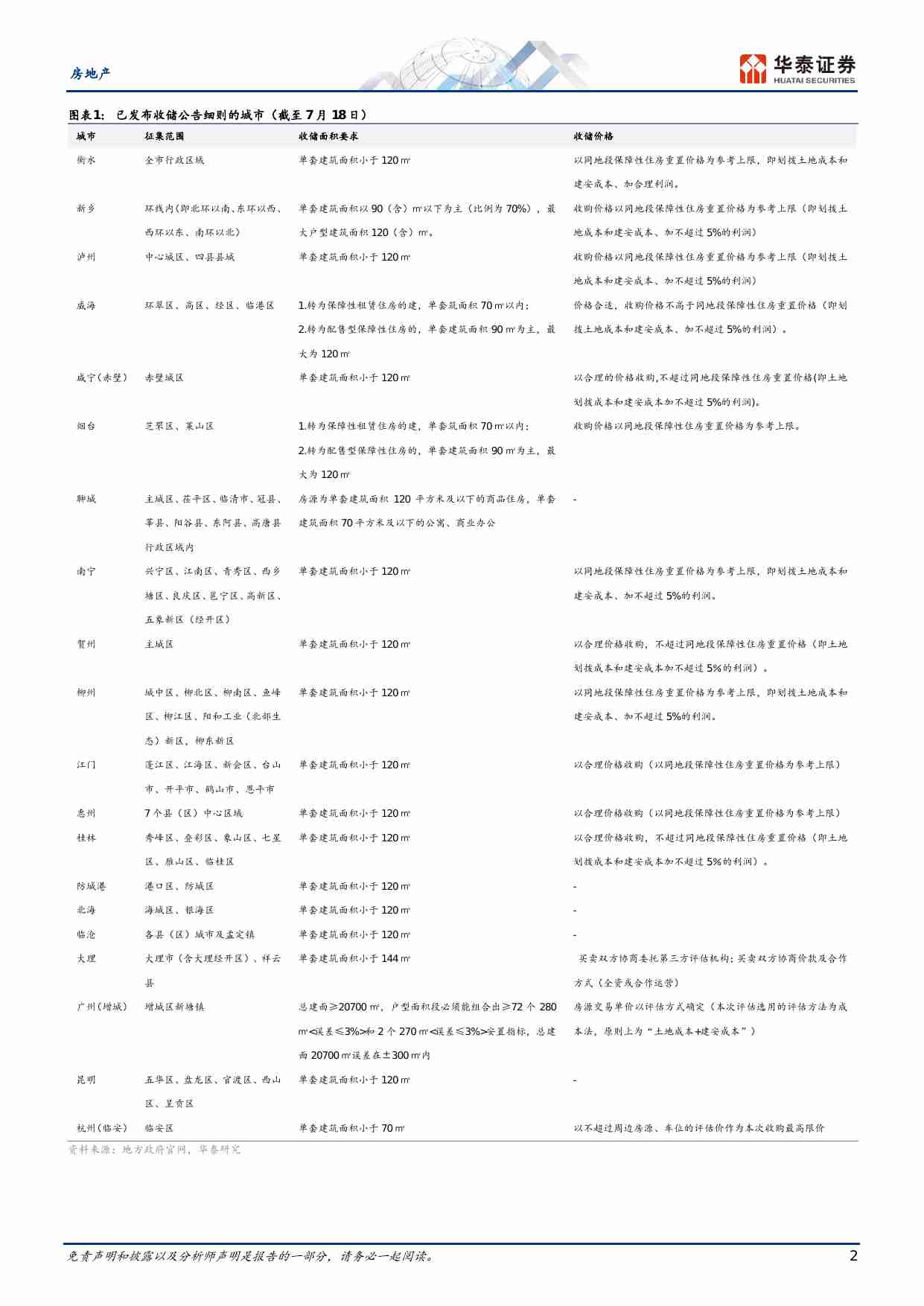 房地产-从地方细则展望收储政策方向.pdf-1-预览