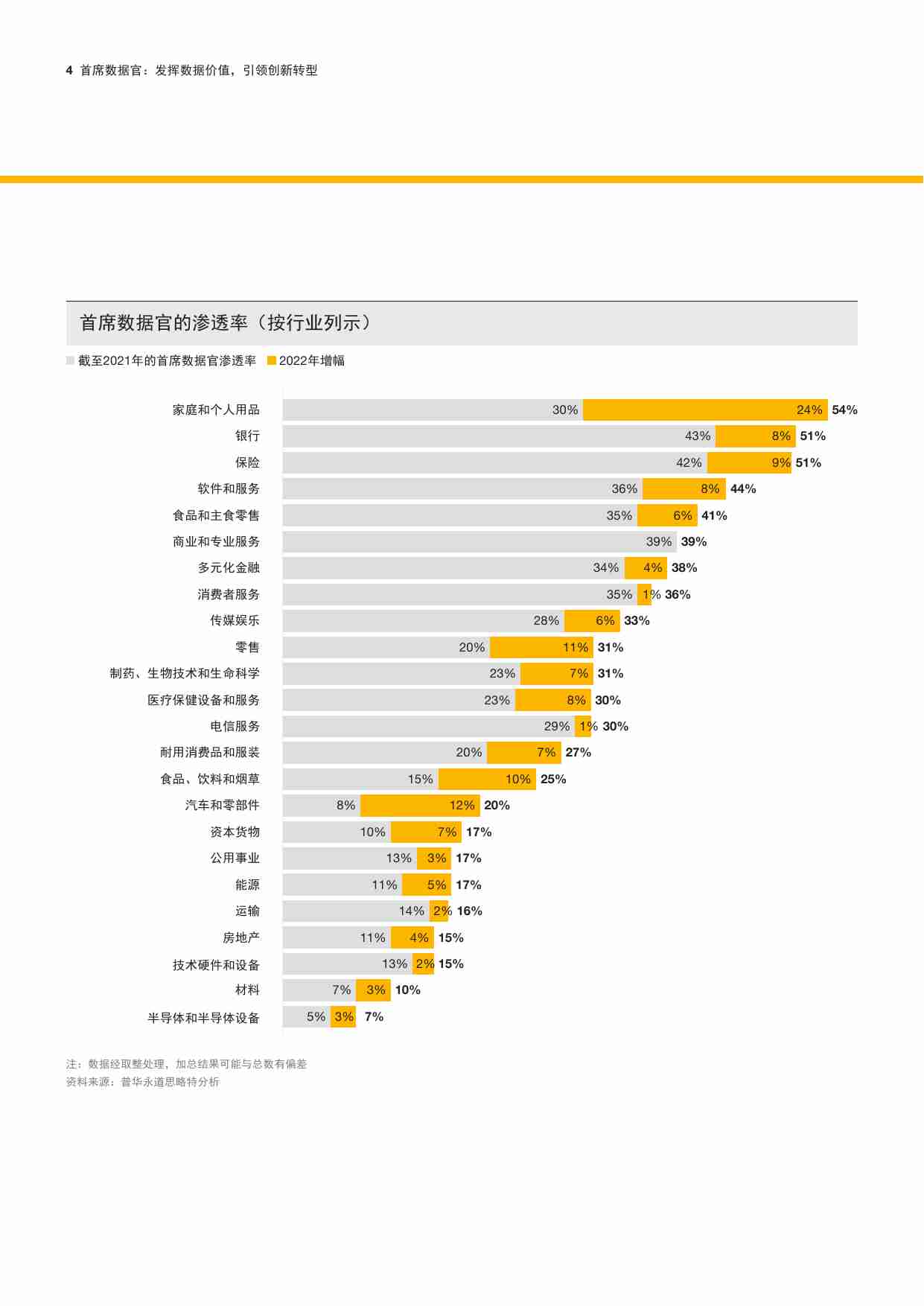 首席数据官.pdf-3-预览