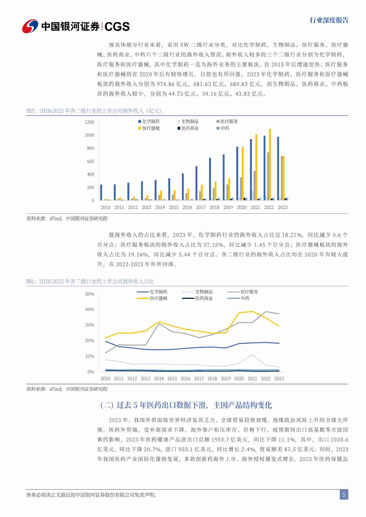 医药生物行业出海专题报告：医药出海：竞争升级，顺势而为.pdf-4-预览