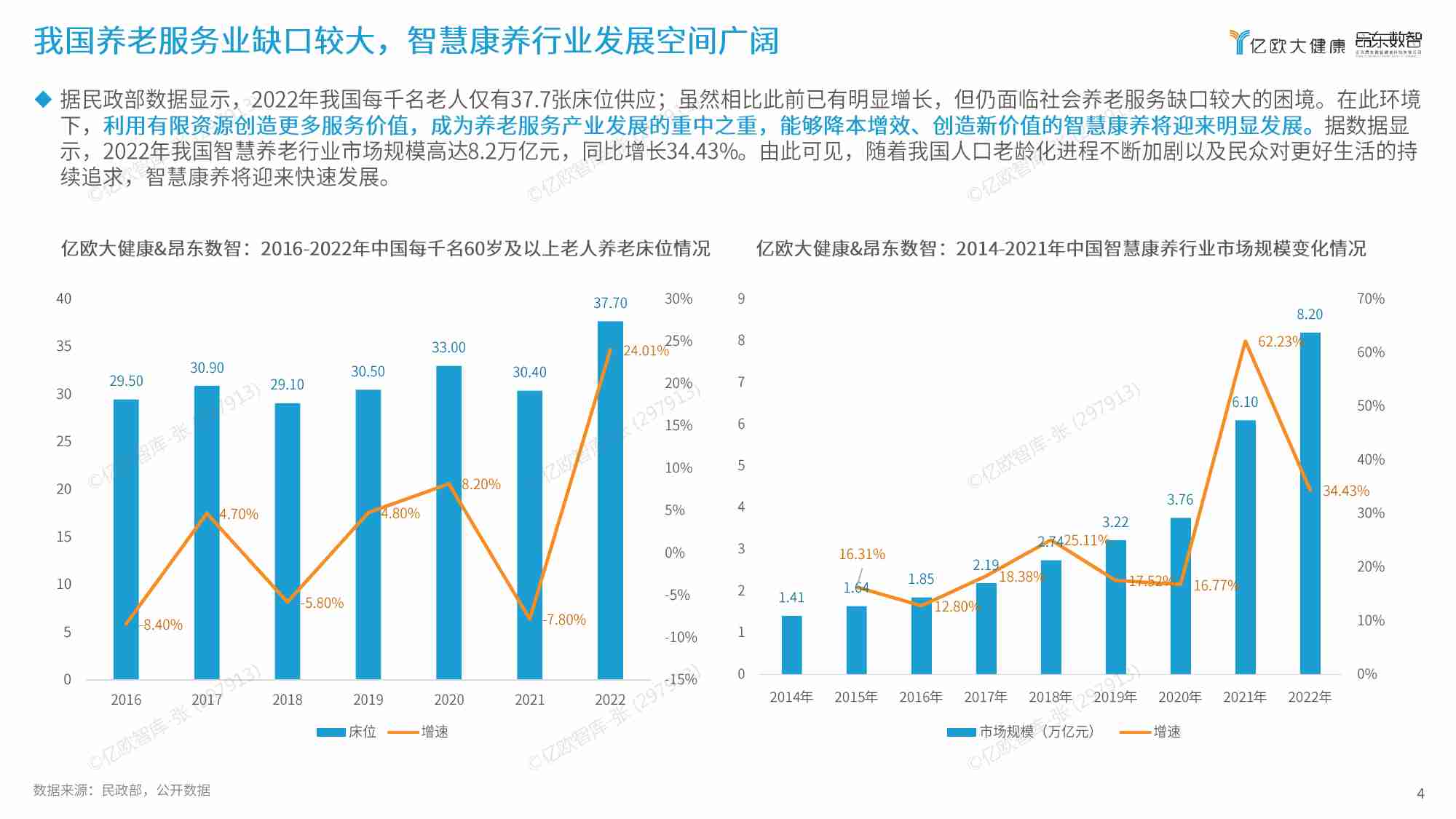 2024年数智康养城市平台模式发展研究报告.pdf-3-预览