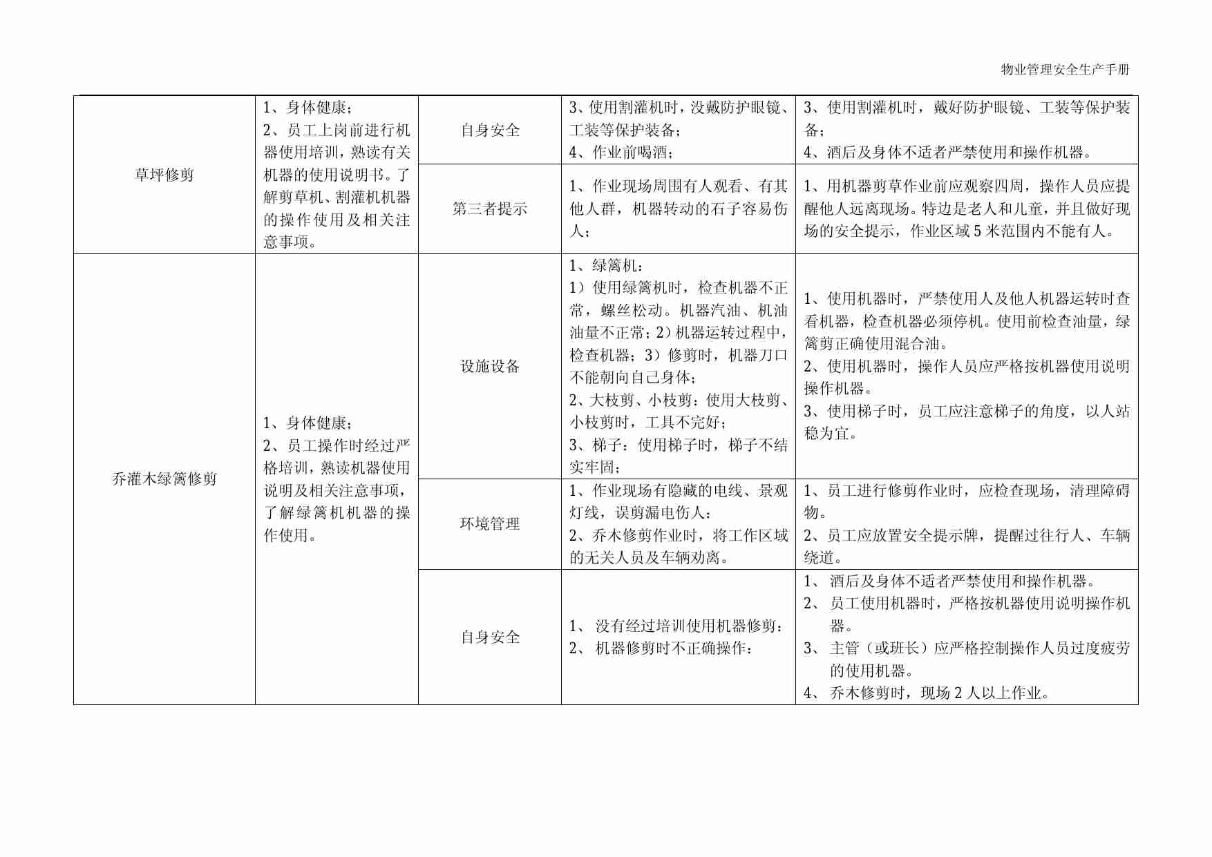 3.4 物业管理安全生产之绿化篇.pdf-1-预览