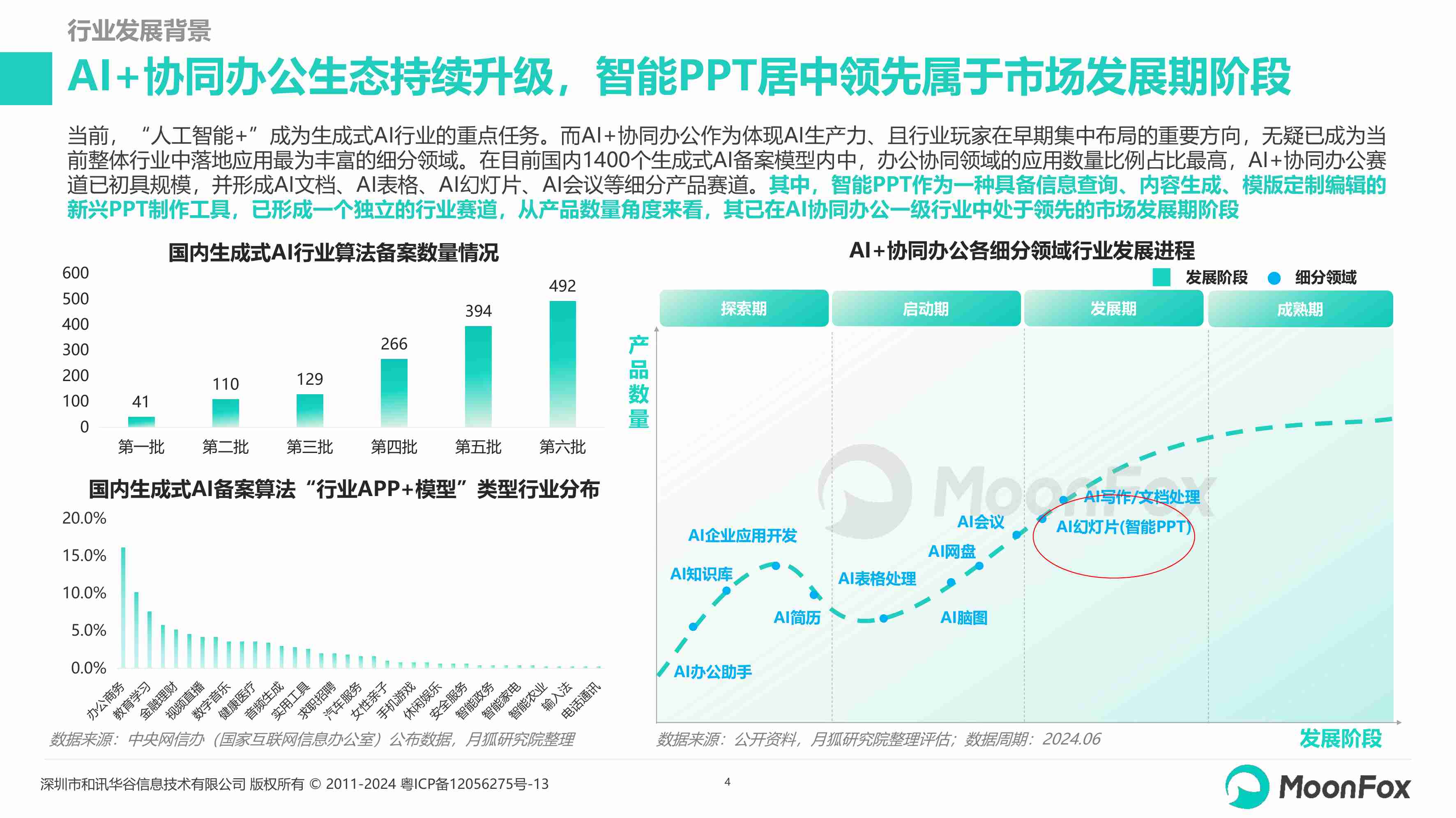 2024年智能PPT行业市场研究报告.pdf-3-预览