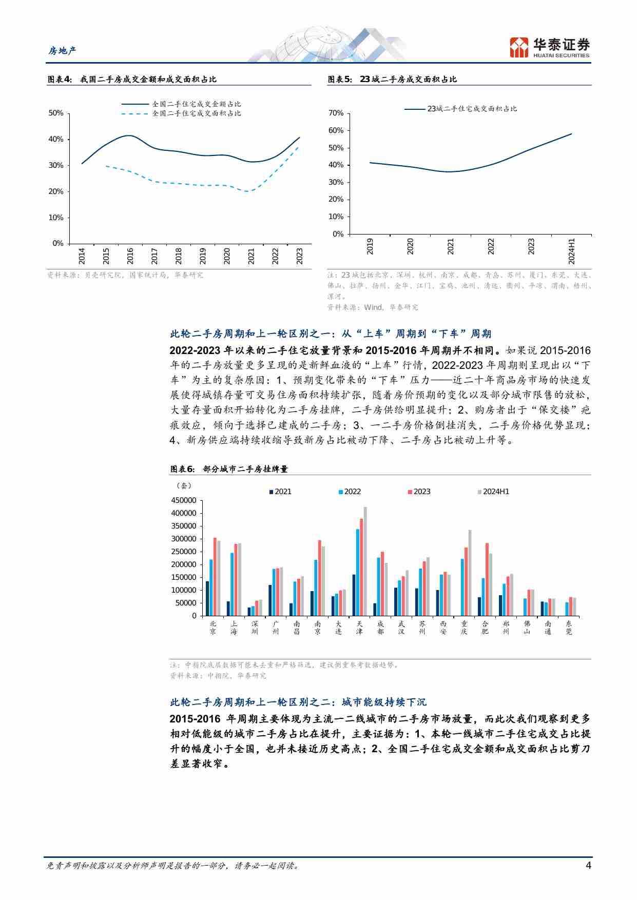 房地产-二手房系列研究：如何理解我国二手房市场趋势,.pdf-4-预览