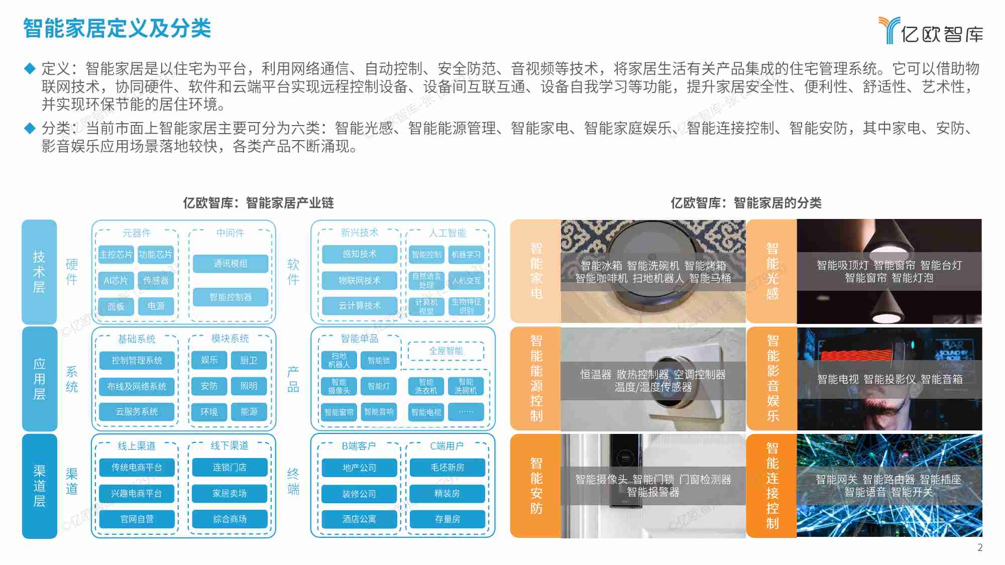 2024智能家居行业创新发展与前景展望研究报告.pdf-1-预览