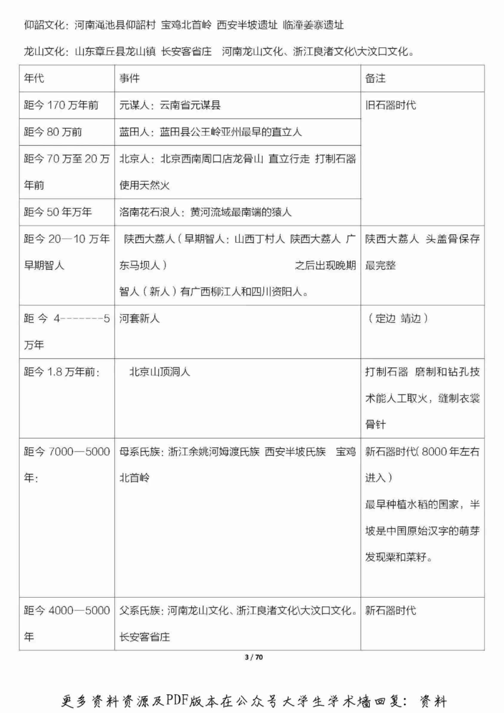 全国导游基础知识汇总必备基础知识.pdf-2-预览