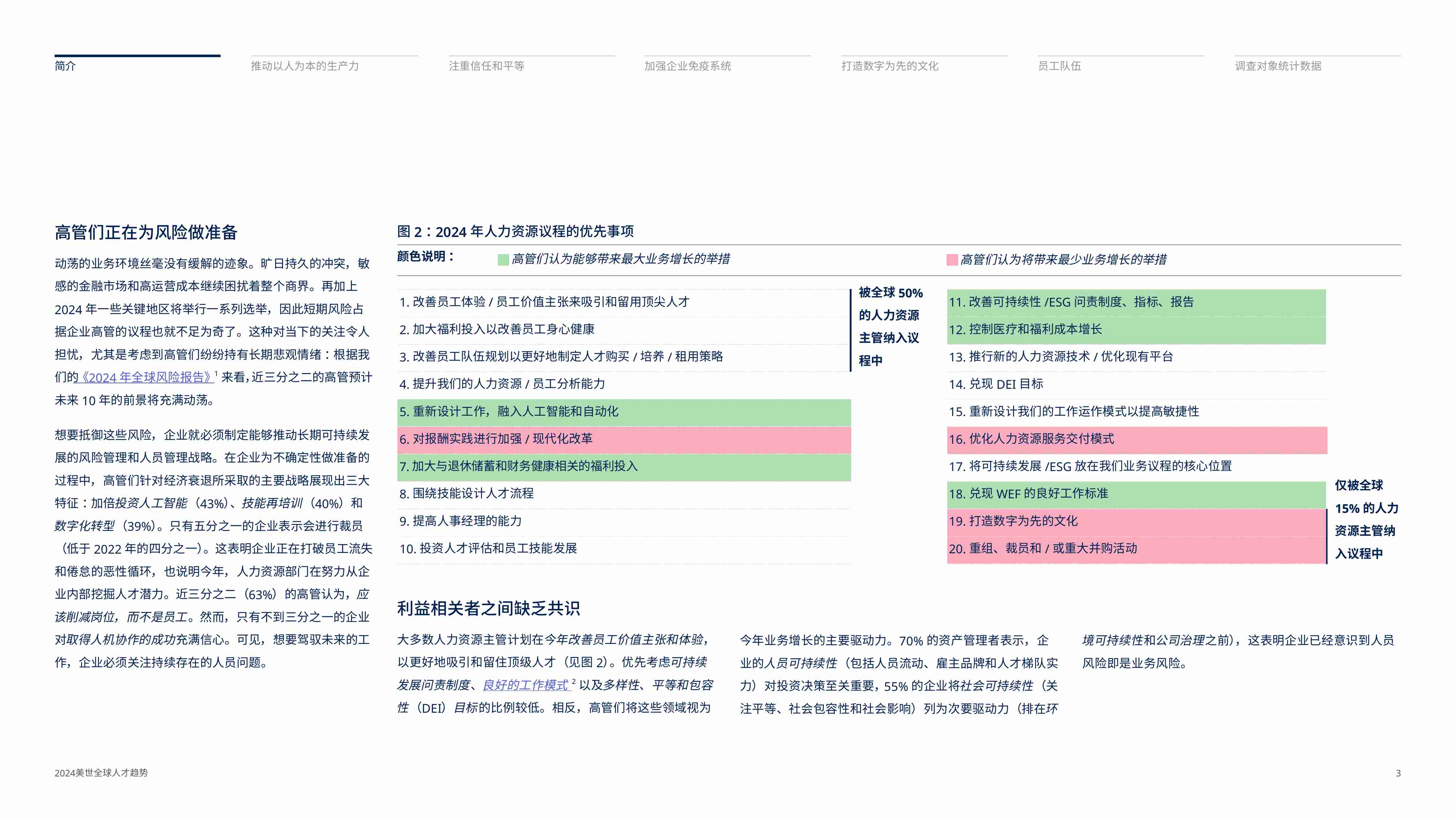 美世咨询：2024全球人才趋势报告-科技行业洞察.pdf-2-预览