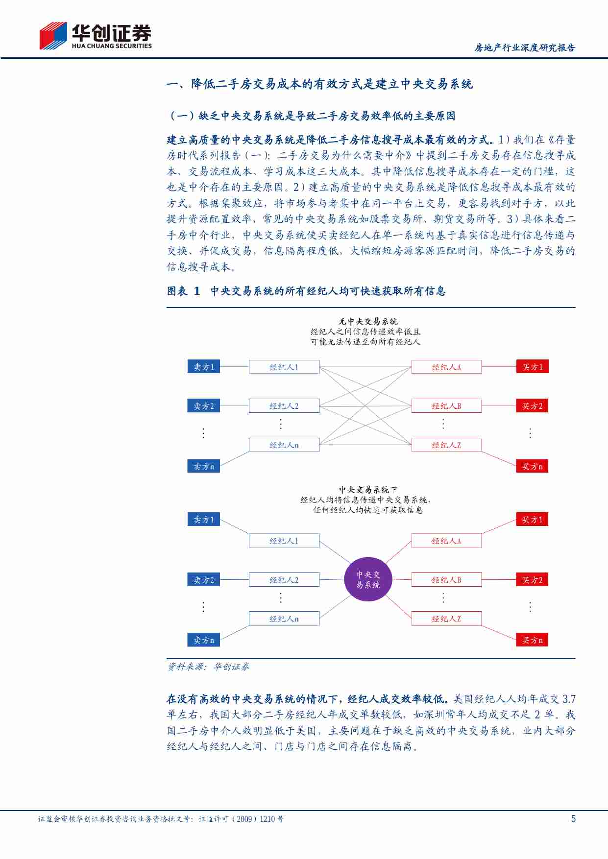 房地产-房地产行业深度研究报告：存量房时代系列报告（三）：穿透ACN，本质是管控力-华创证券[单戈]-20240805【20页】.pdf-4-预览